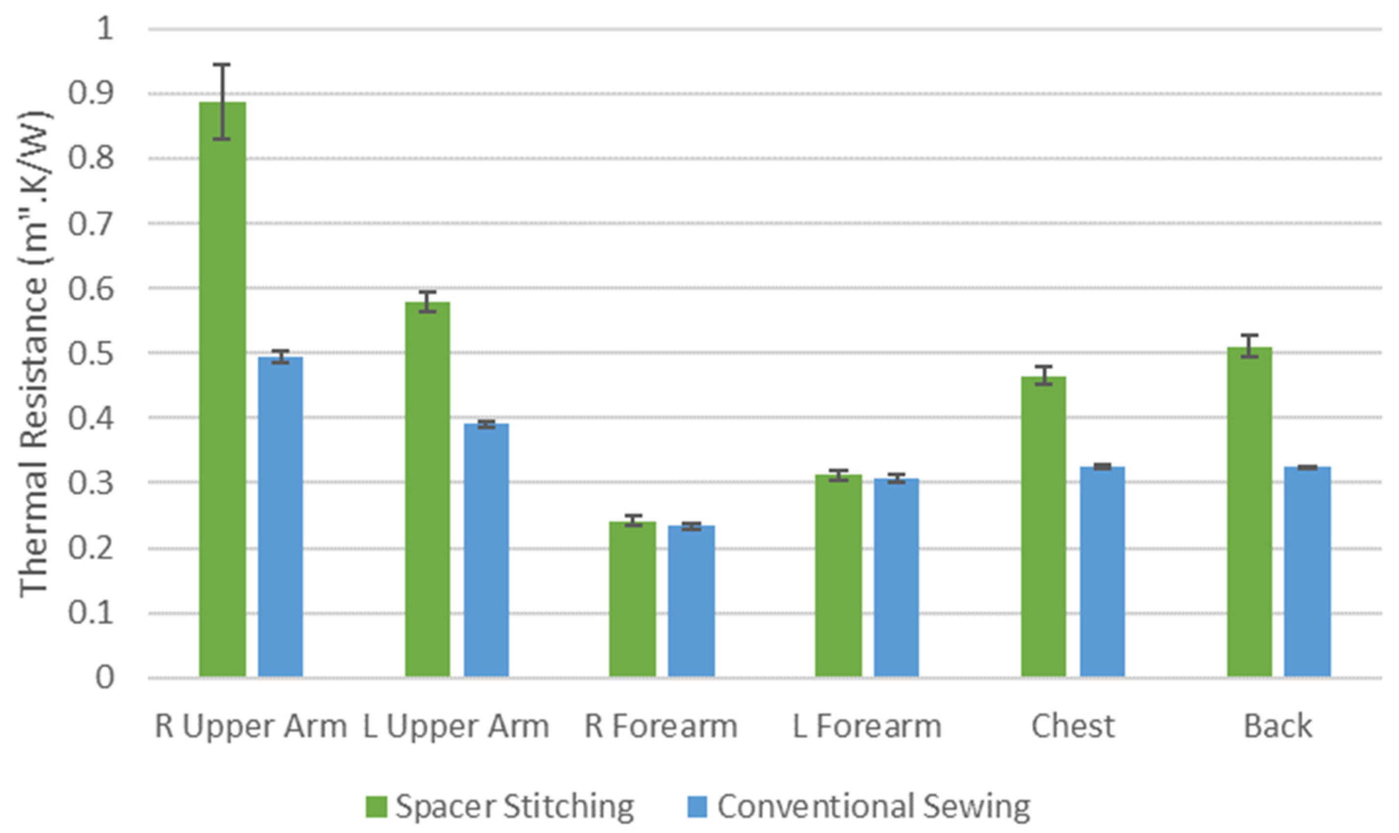 Textiles 05 00023 g010