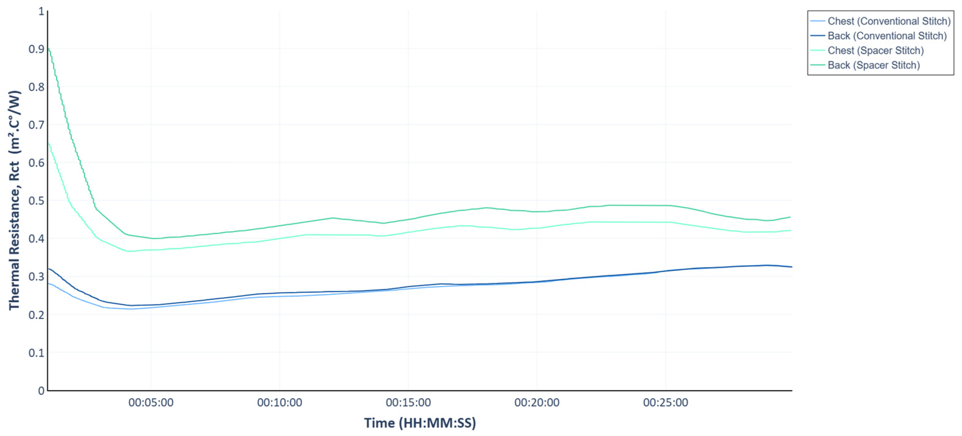 Textiles 05 00023 g012