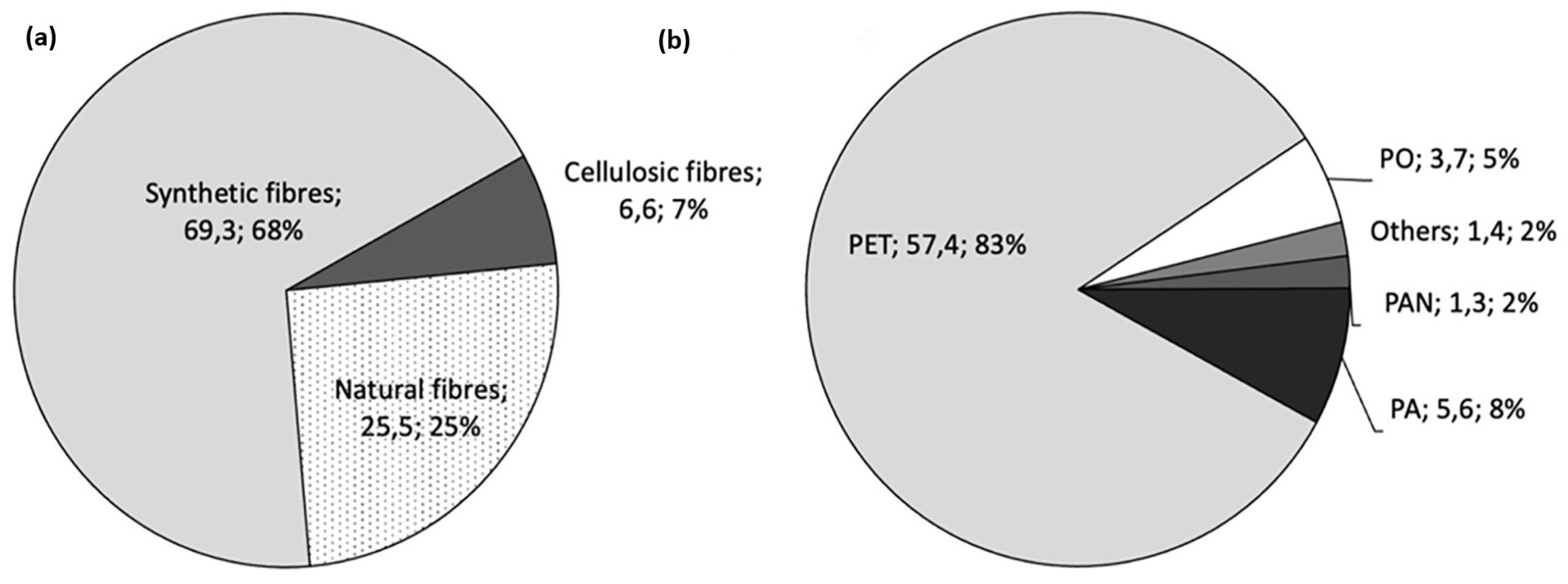 Textiles 05 00024 g001