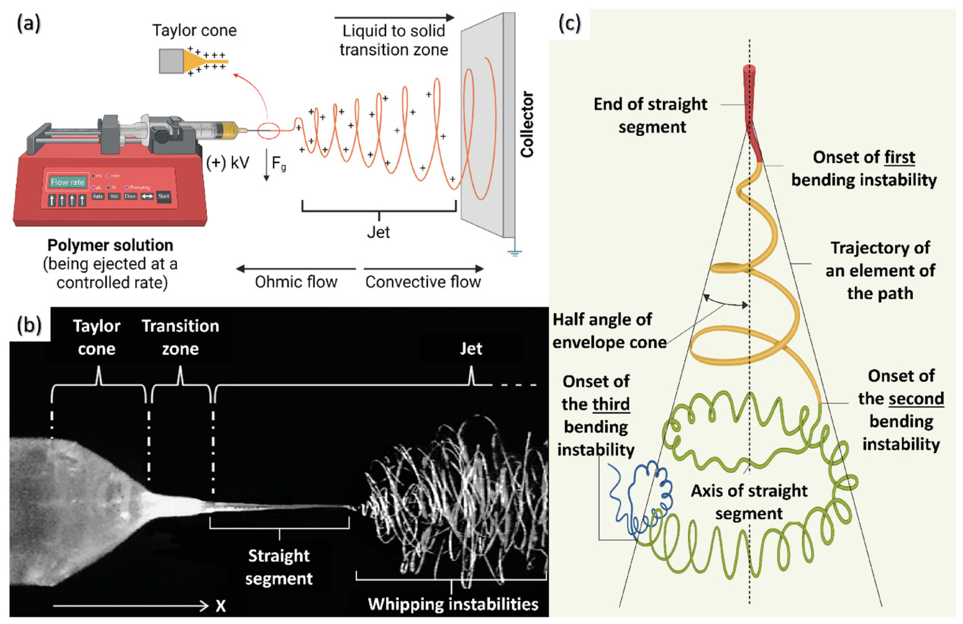Textiles 05 00024 g002