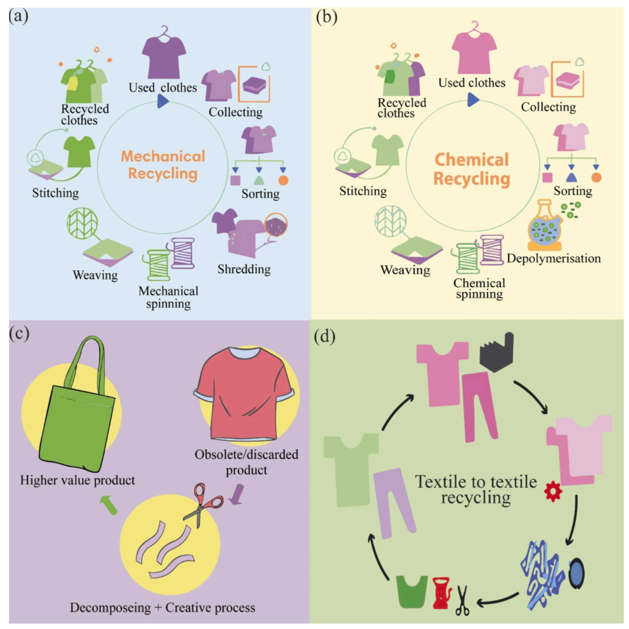 Textiles 05 00024 g003