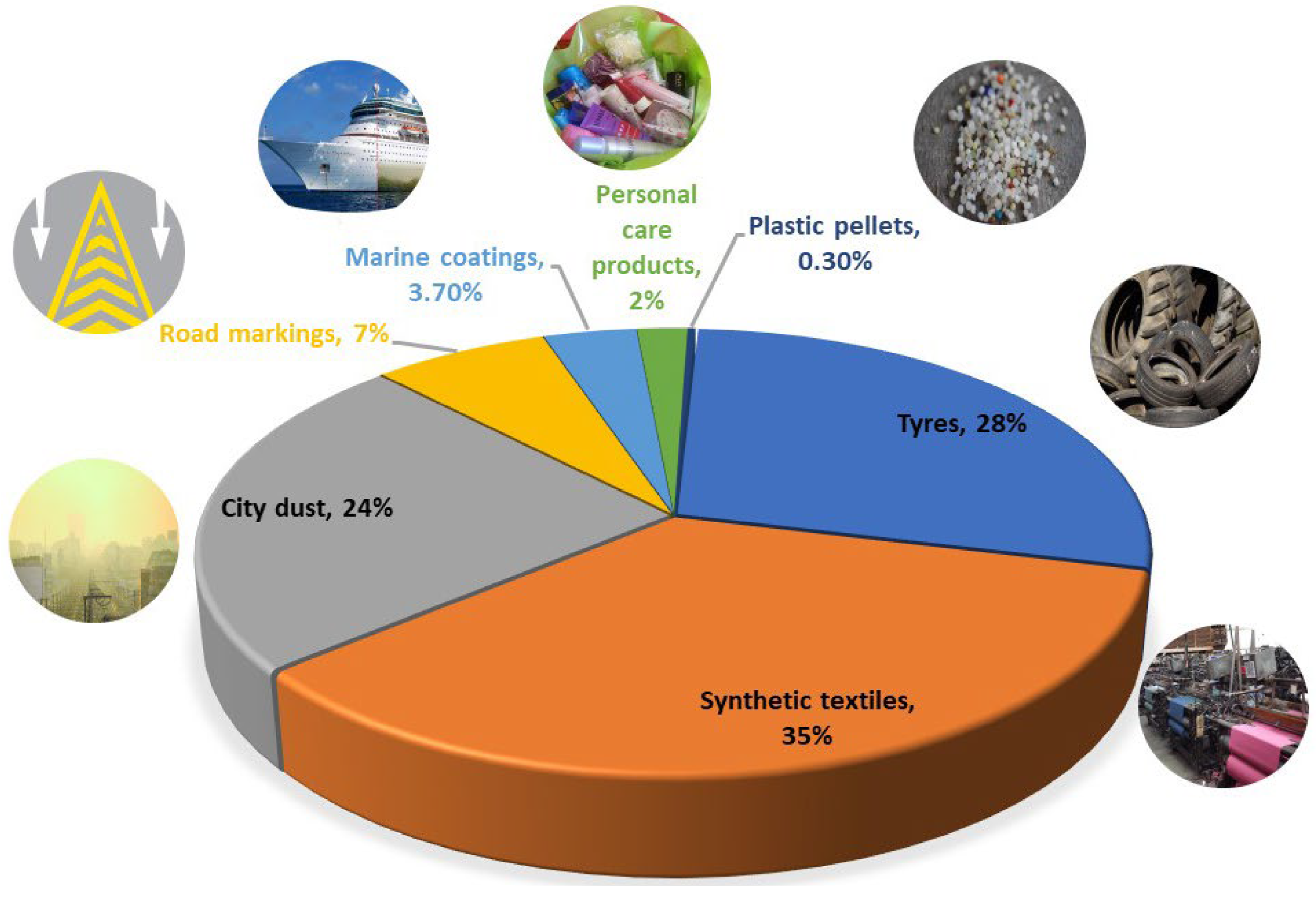 Textiles 05 00024 g006