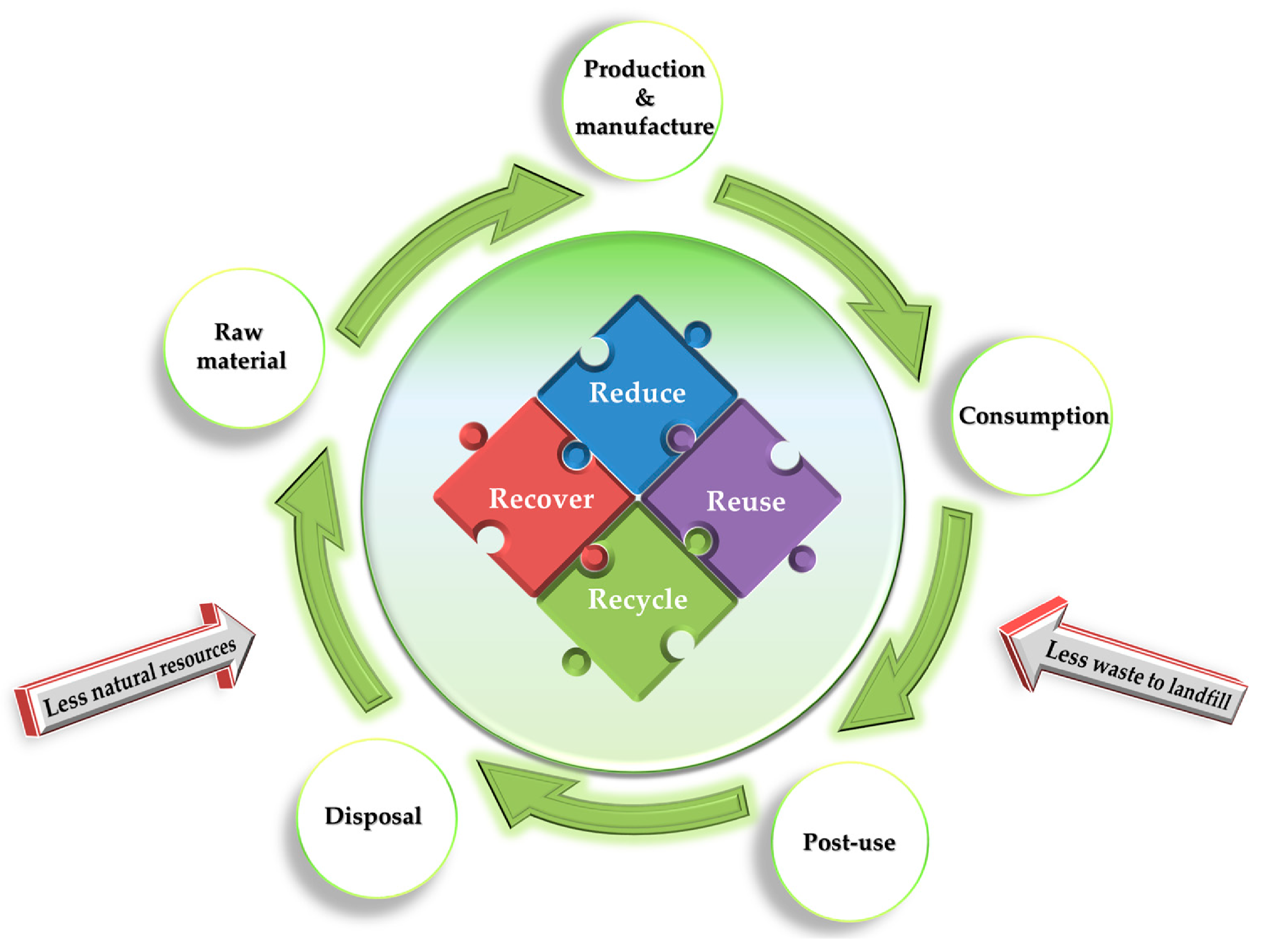 Textiles 05 00024 g008