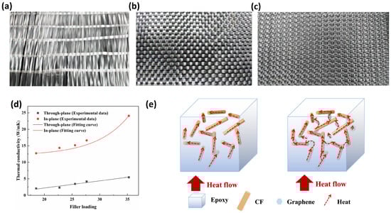 Textiles 05 00027 g001