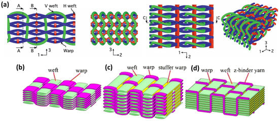 Textiles 05 00027 g002