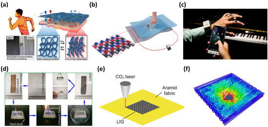 Textiles 05 00027 g004