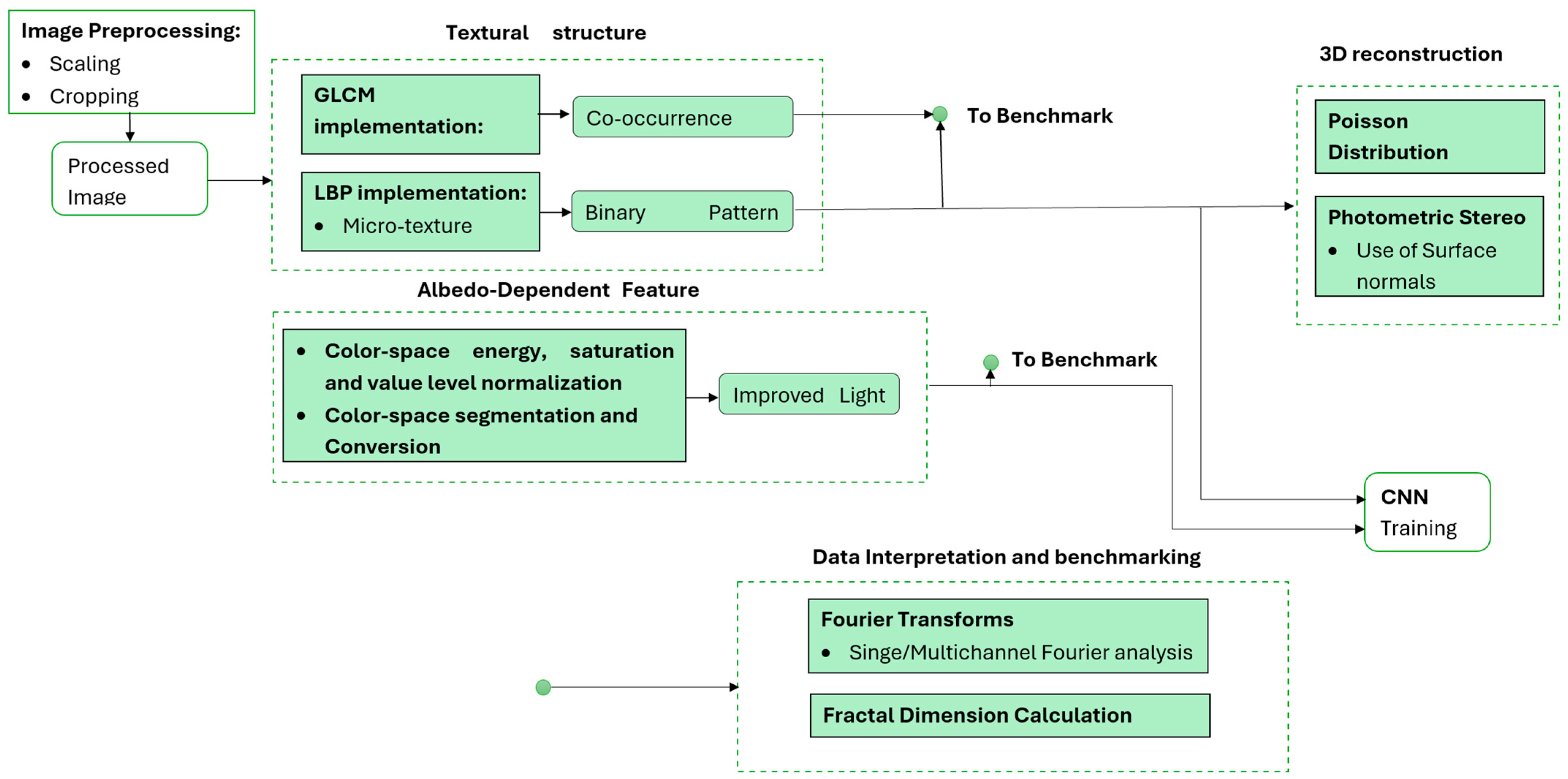 Textiles 05 00031 g001