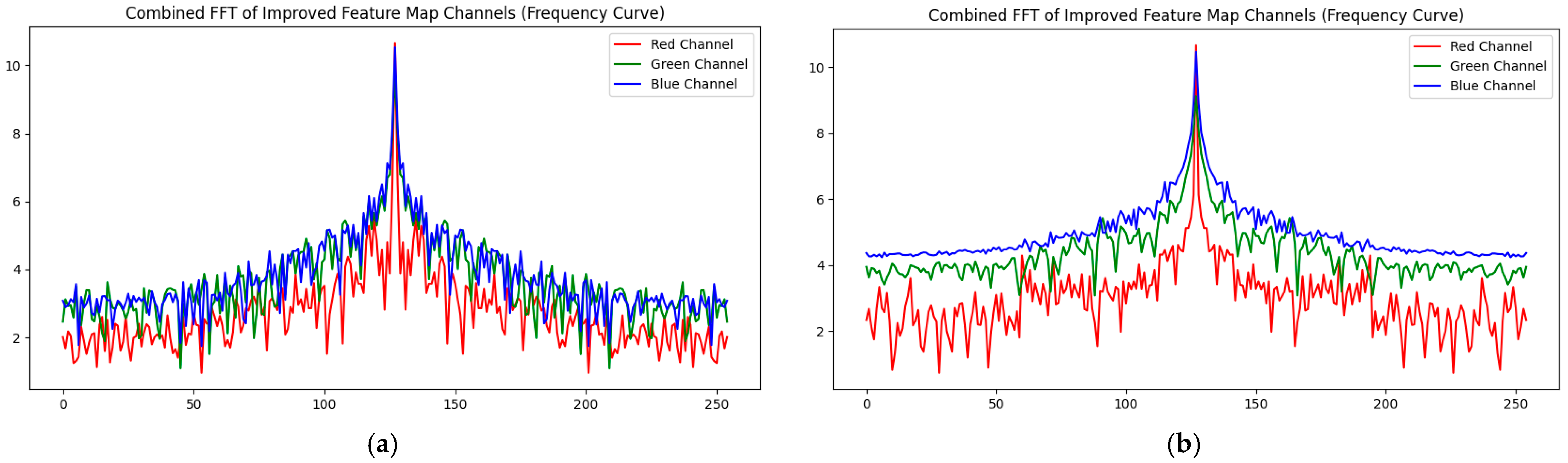 Textiles 05 00031 g002