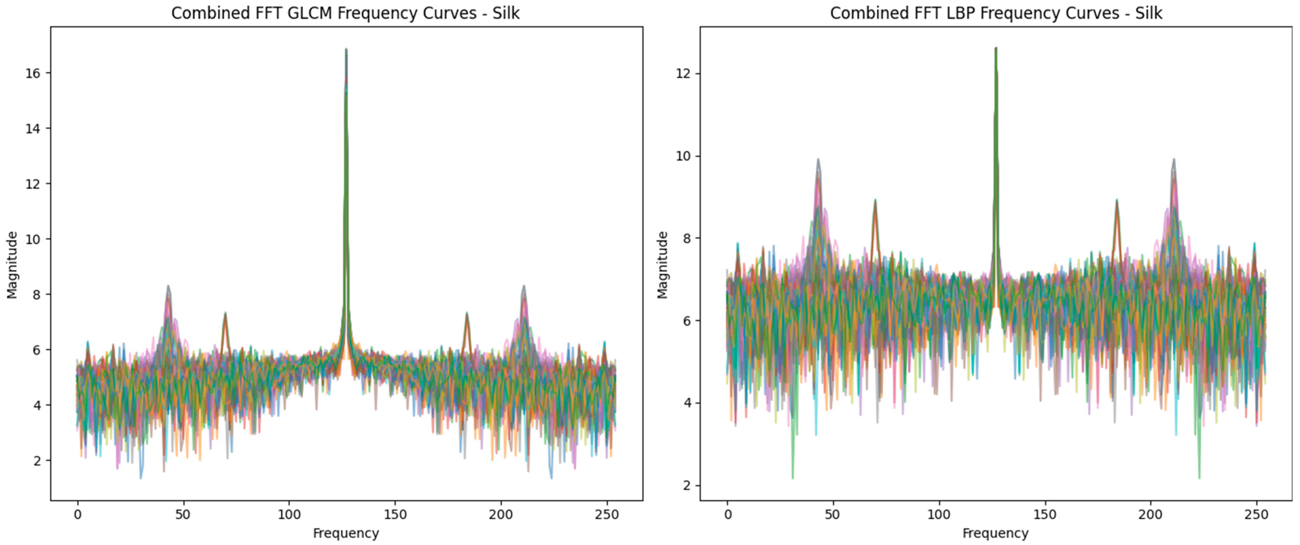 Textiles 05 00031 g006