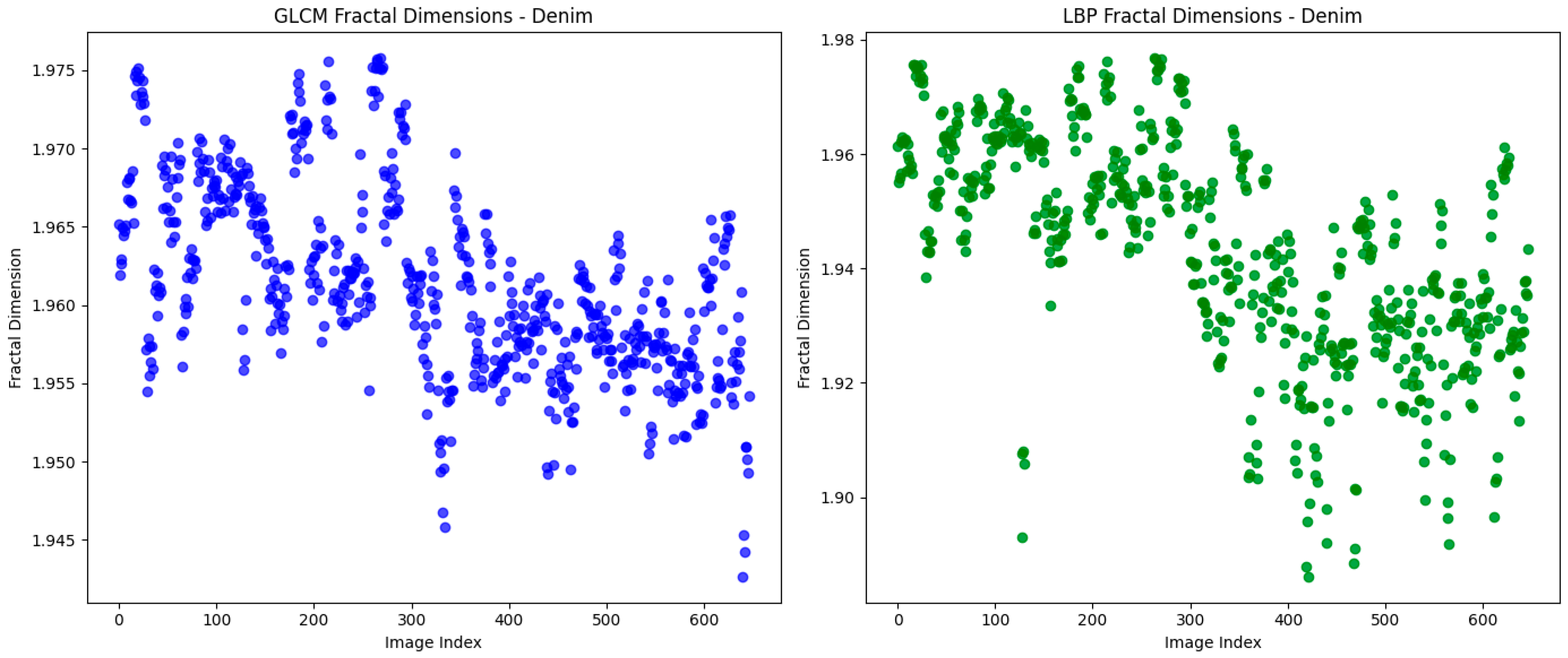 Textiles 05 00031 g009