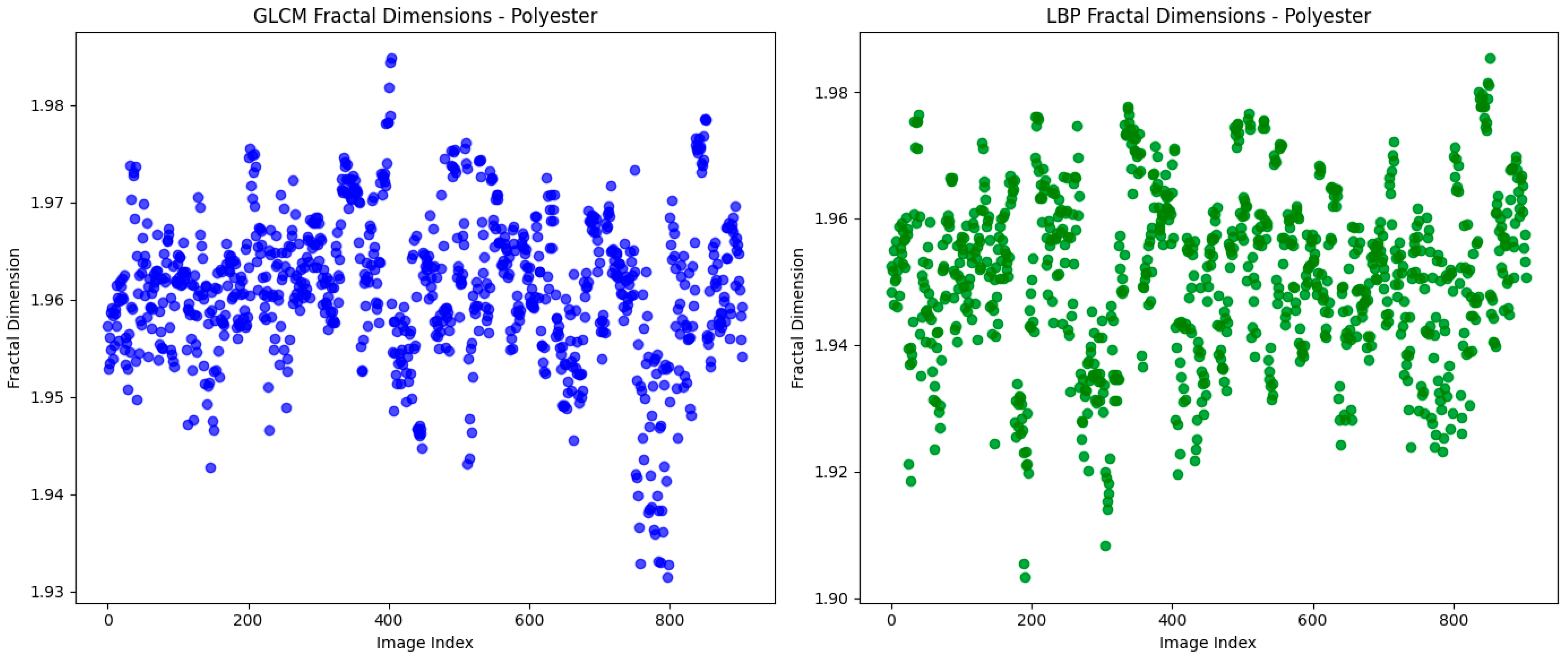 Textiles 05 00031 g010