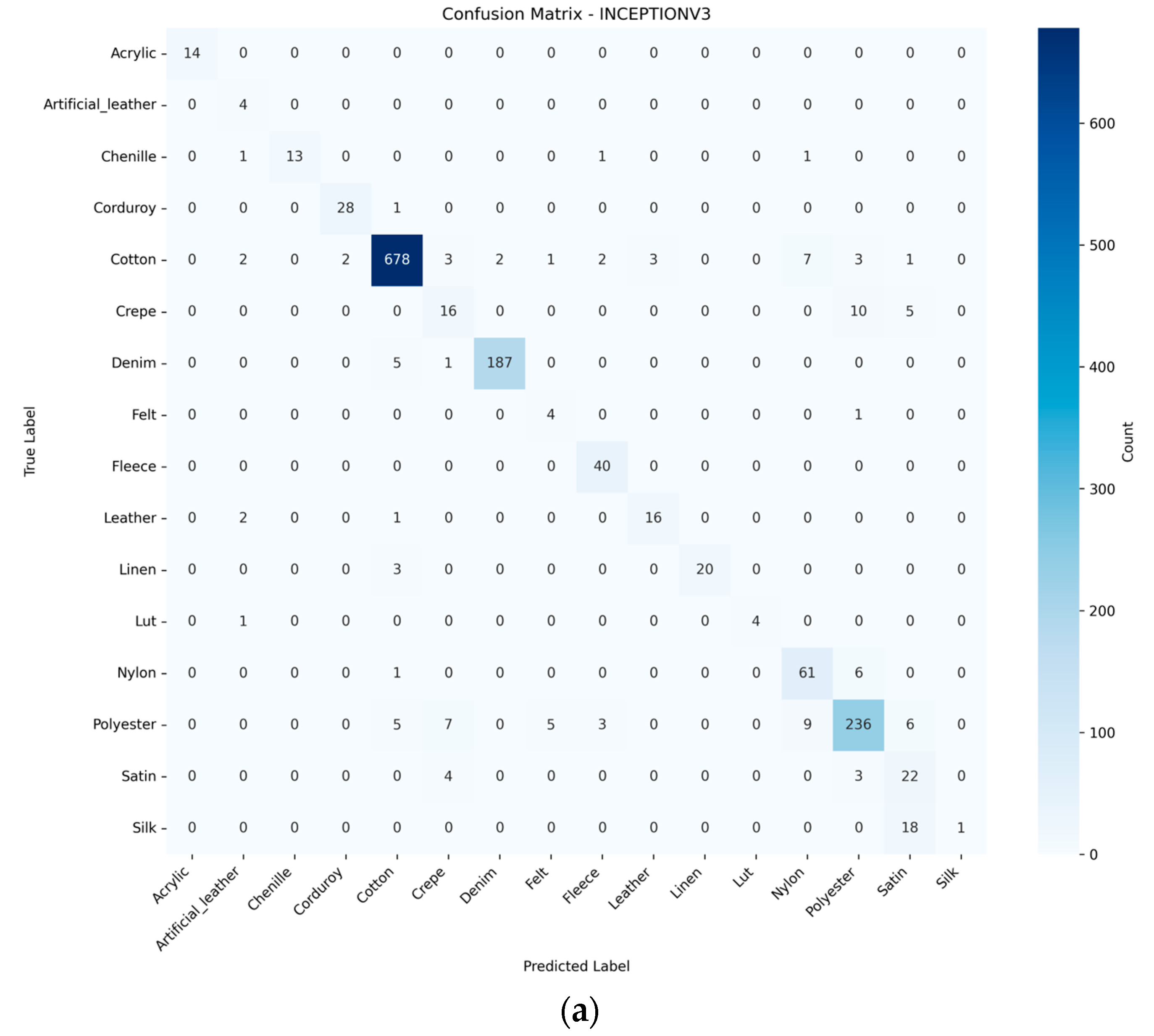Textiles 05 00031 g011a