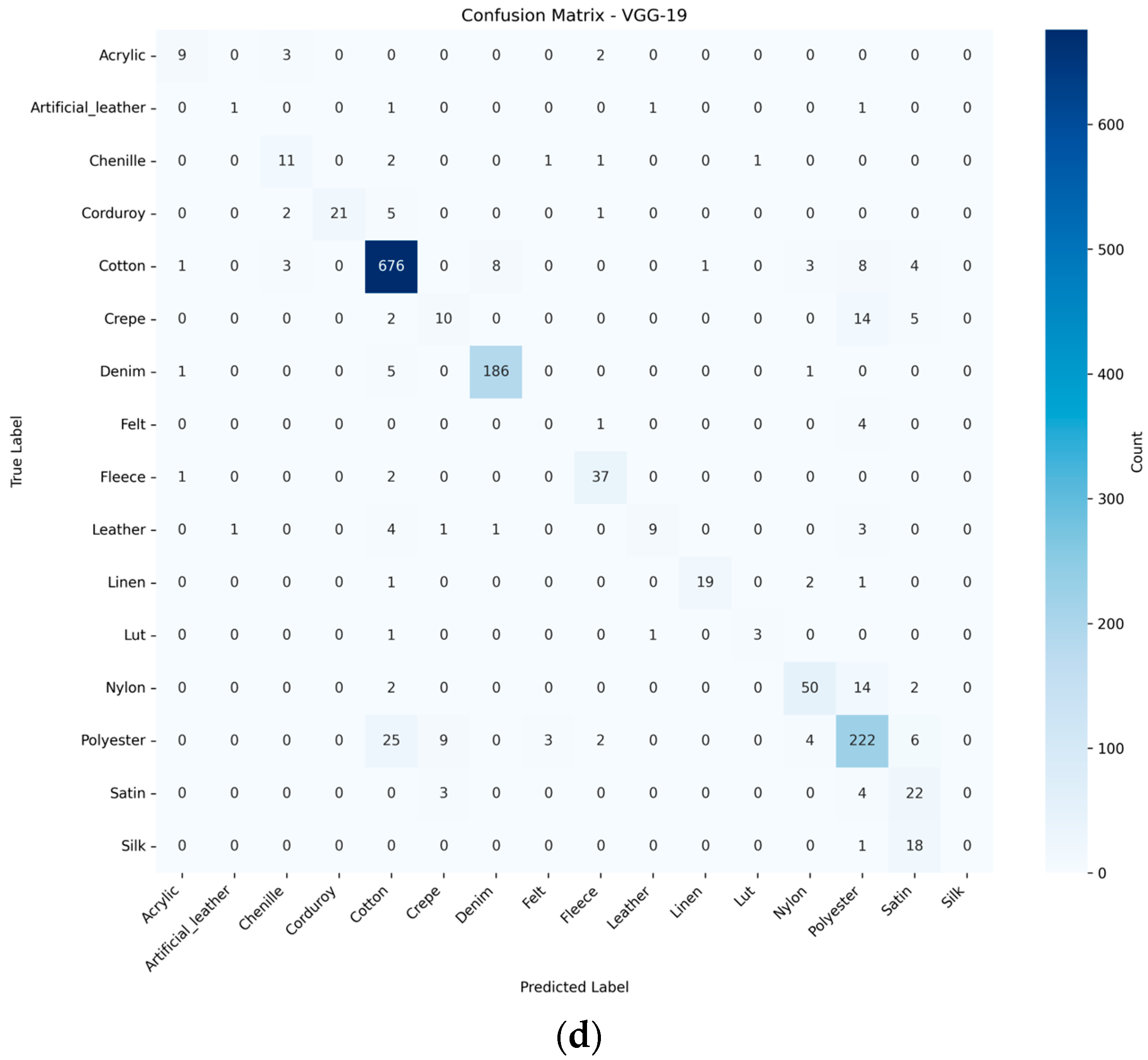 Textiles 05 00031 g011d