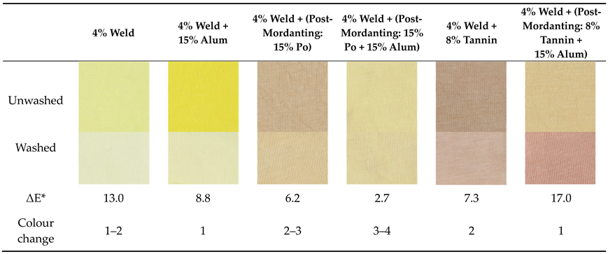 Textiles 05 00033 i002 Textiles 05 00033 i002
