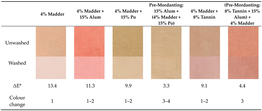 Textiles 05 00033 i003 Textiles 05 00033 i003