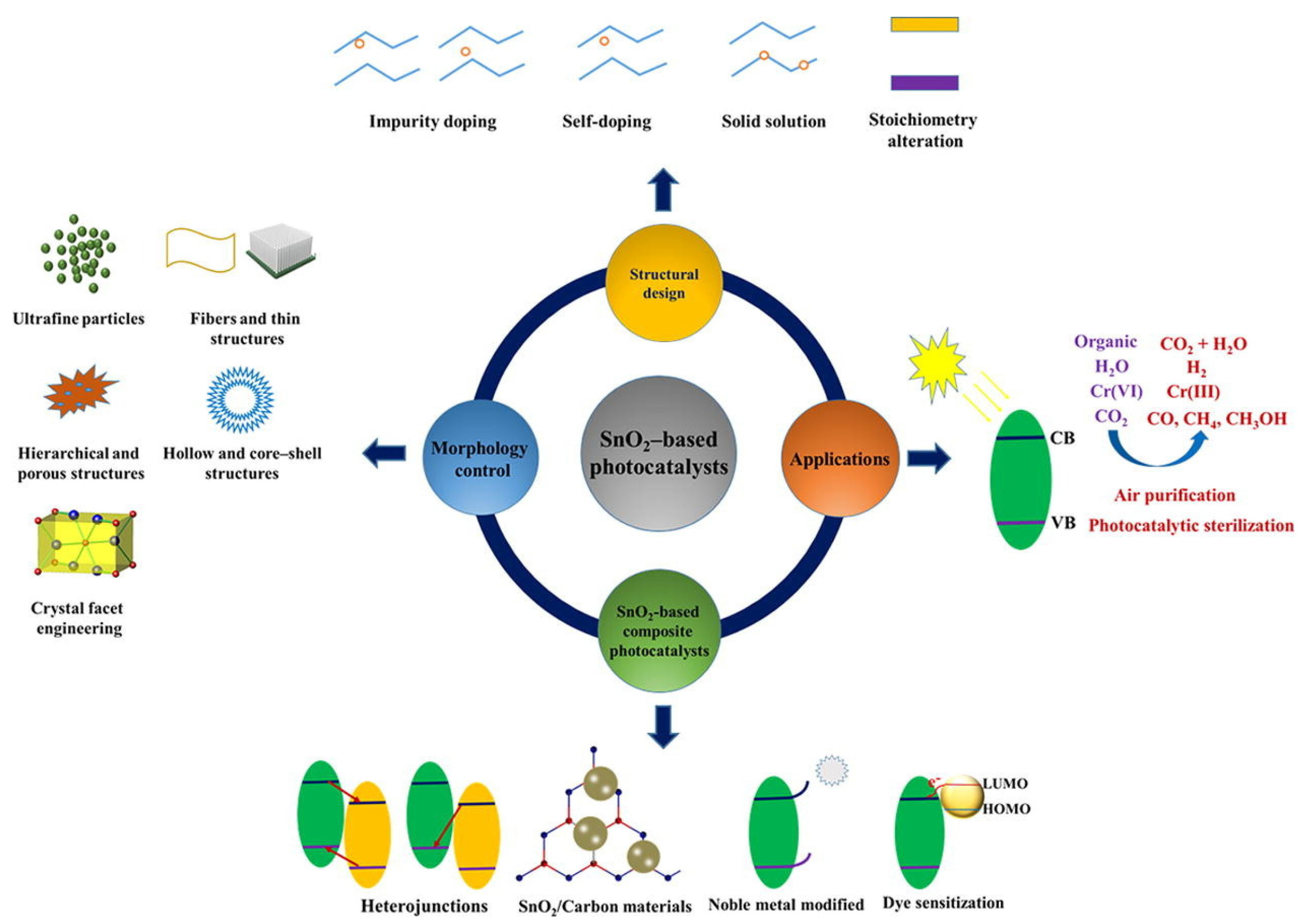 Textiles 05 00036 g005