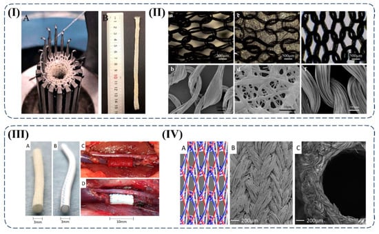 Textiles 05 00038 g008