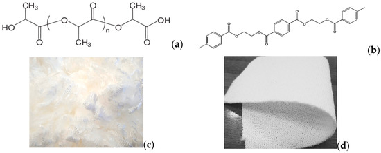 Textiles 05 00039 g001