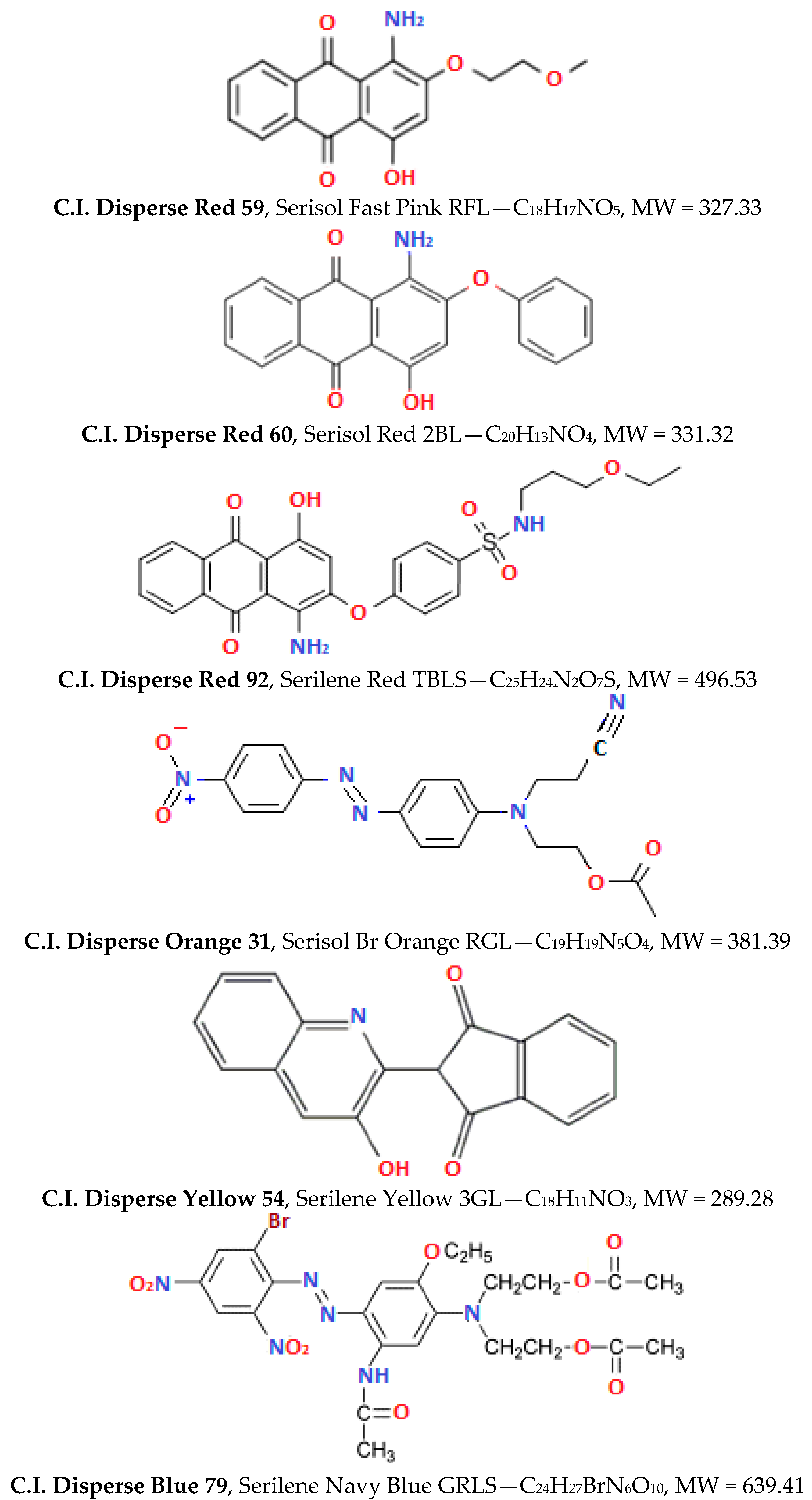 Textiles 05 00039 g002