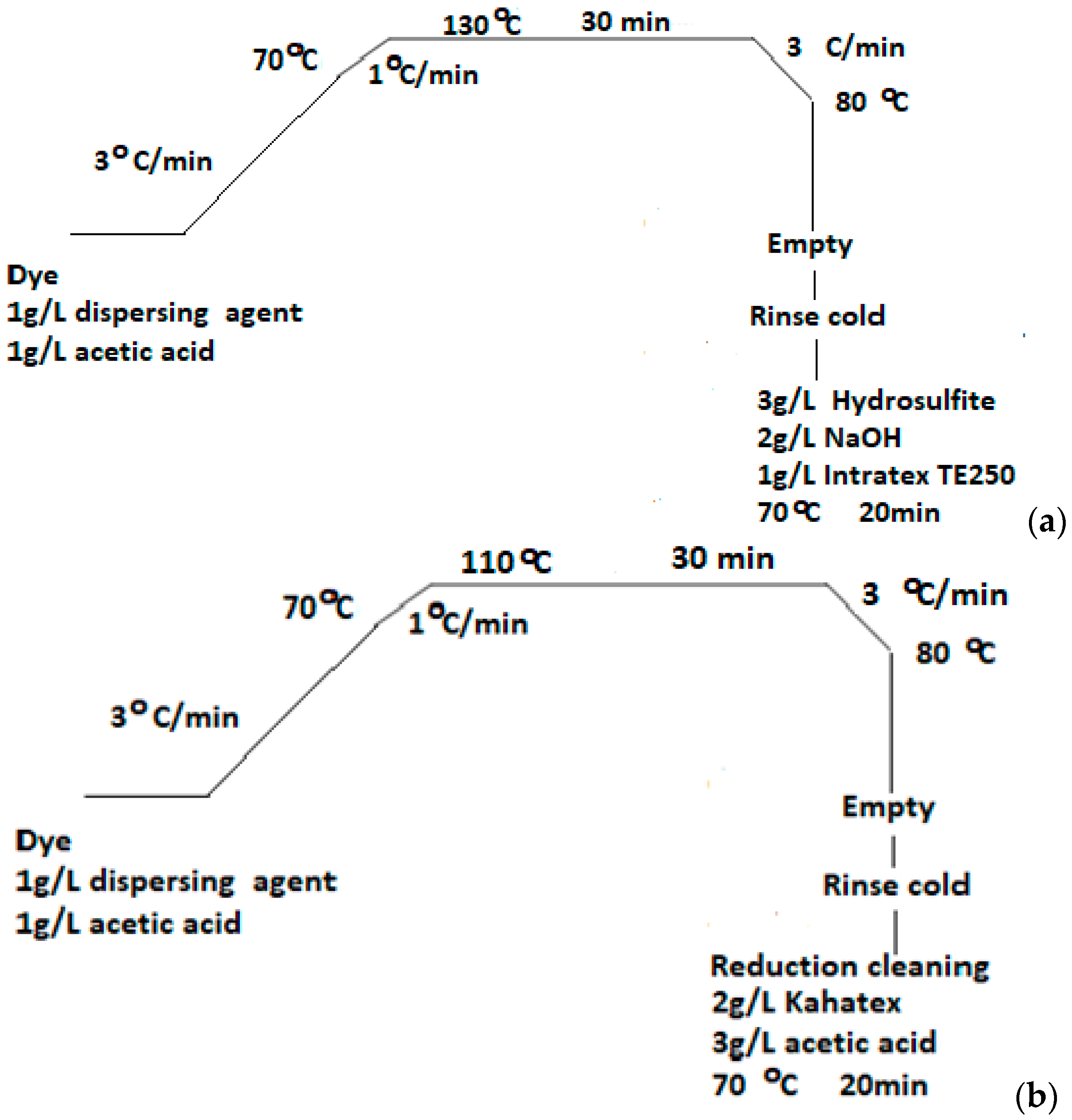 Textiles 05 00039 g003