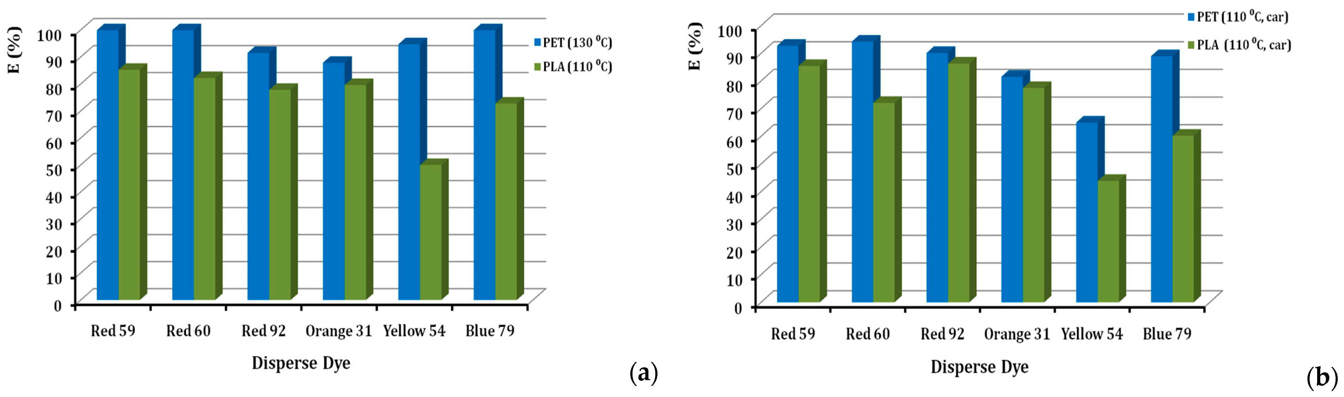 Textiles 05 00039 g004