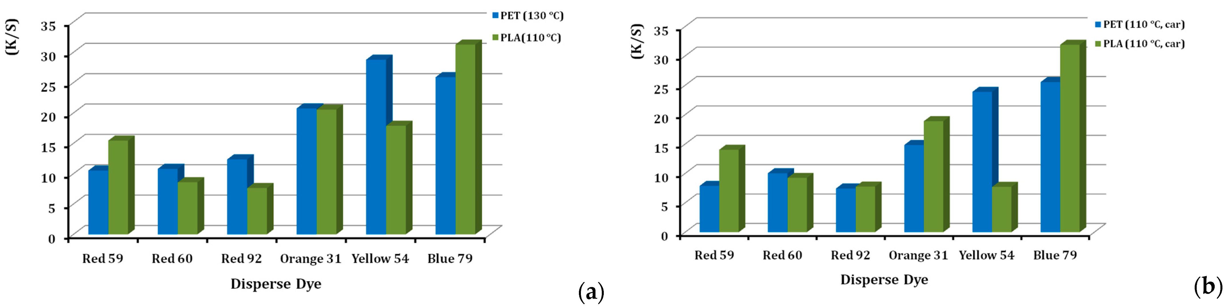 Textiles 05 00039 g005