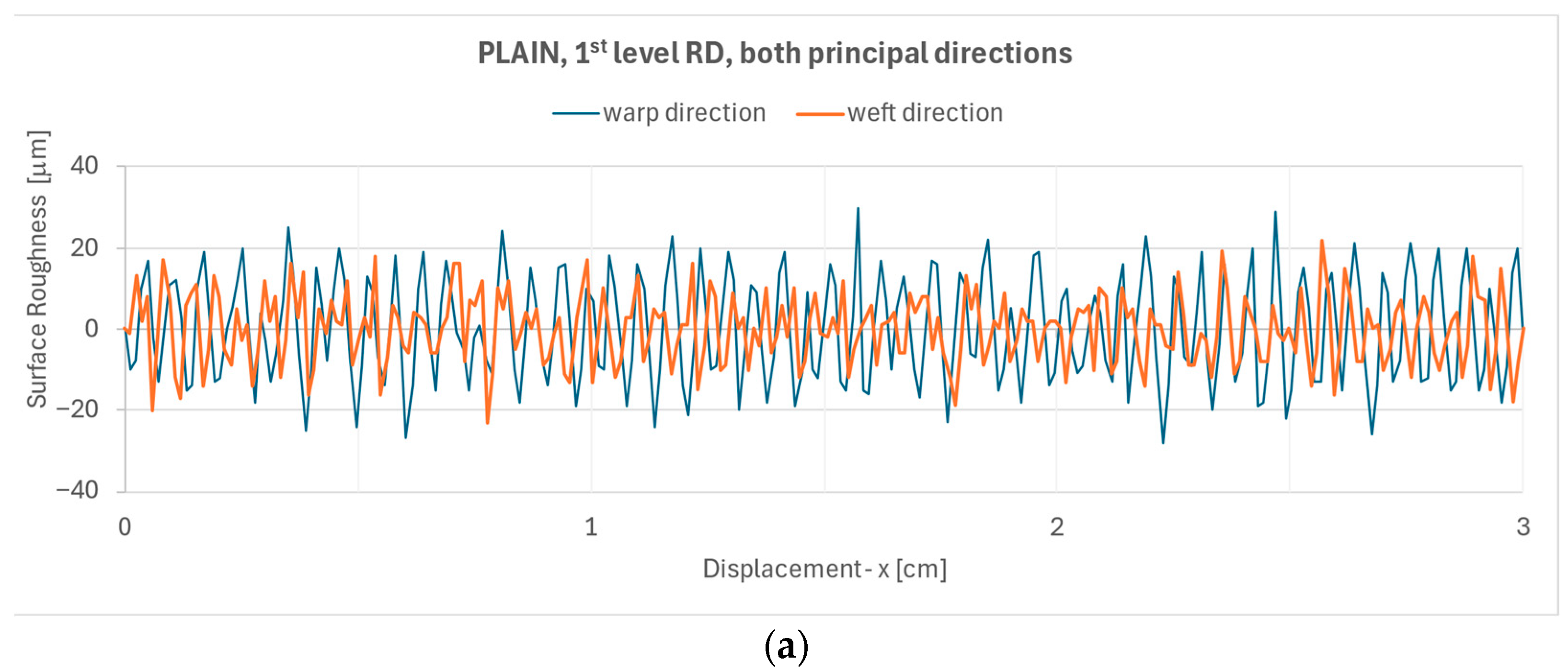 Textiles 05 00040 g001a
