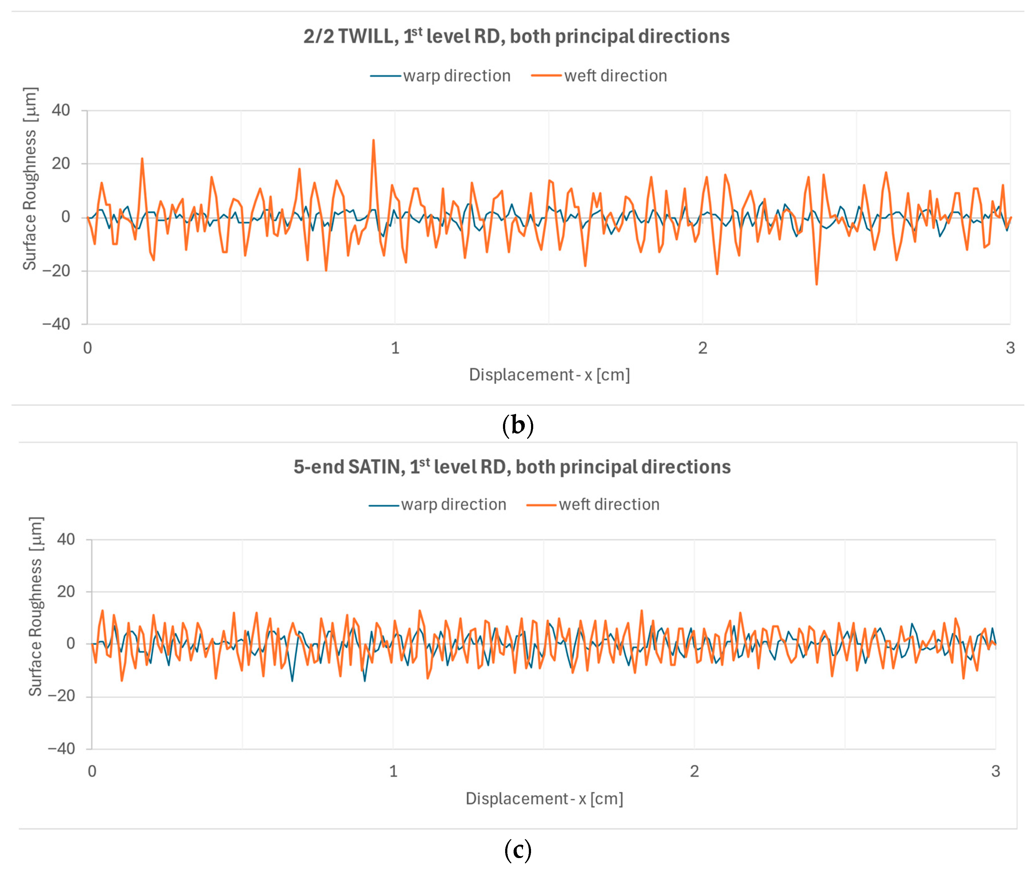 Textiles 05 00040 g001b