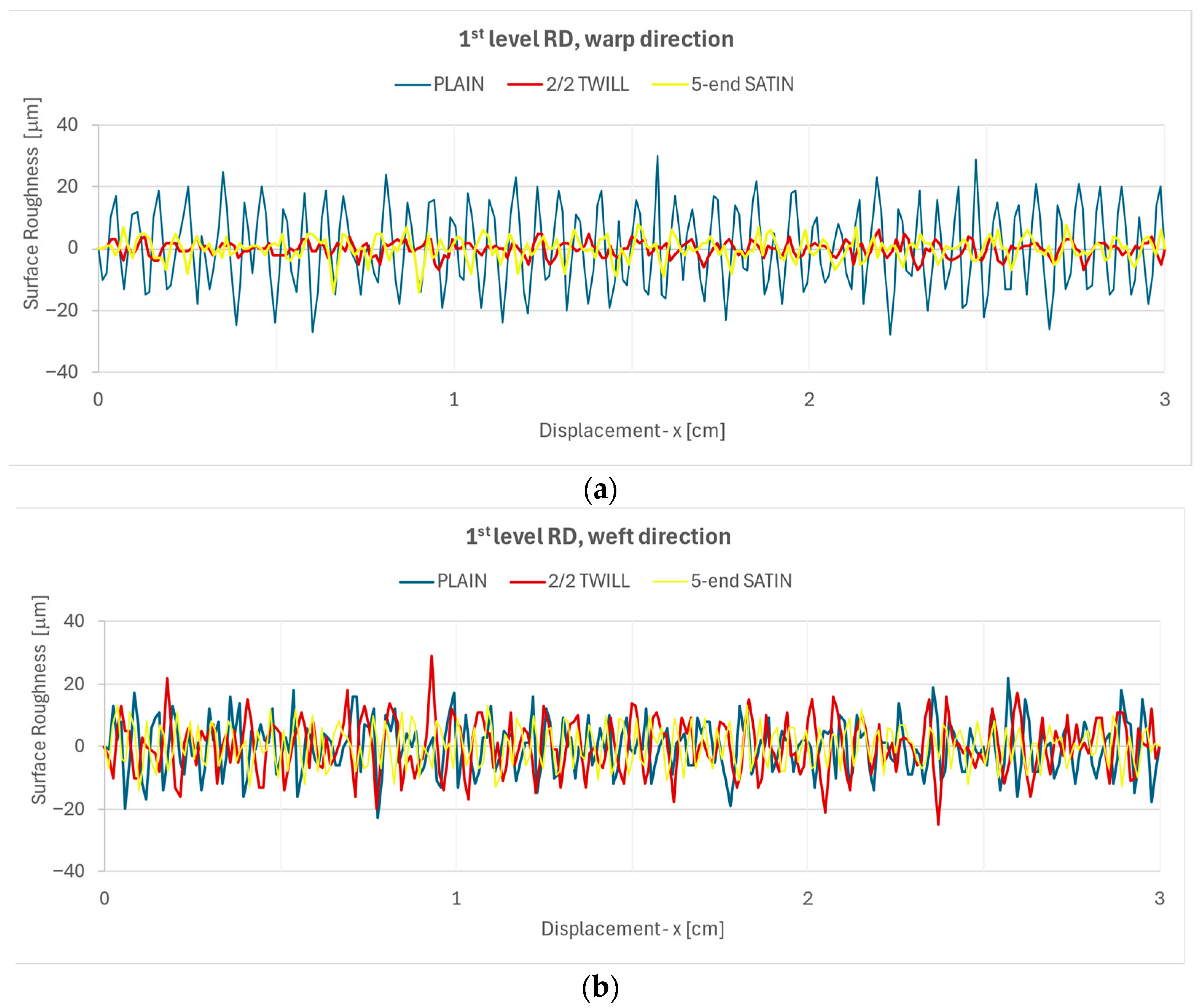 Textiles 05 00040 g003