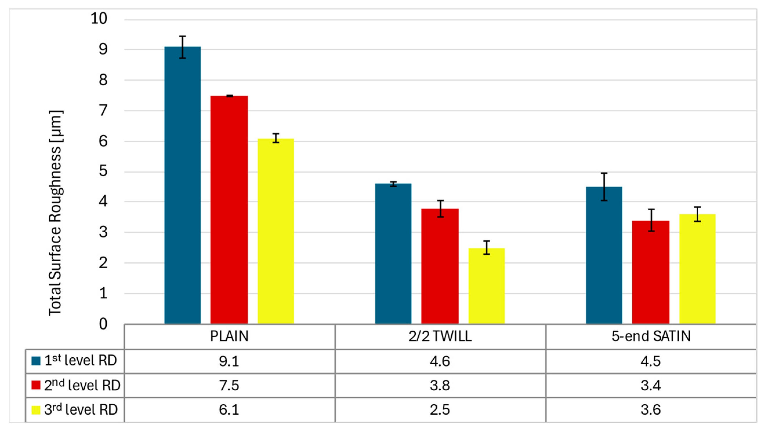 Textiles 05 00040 g004