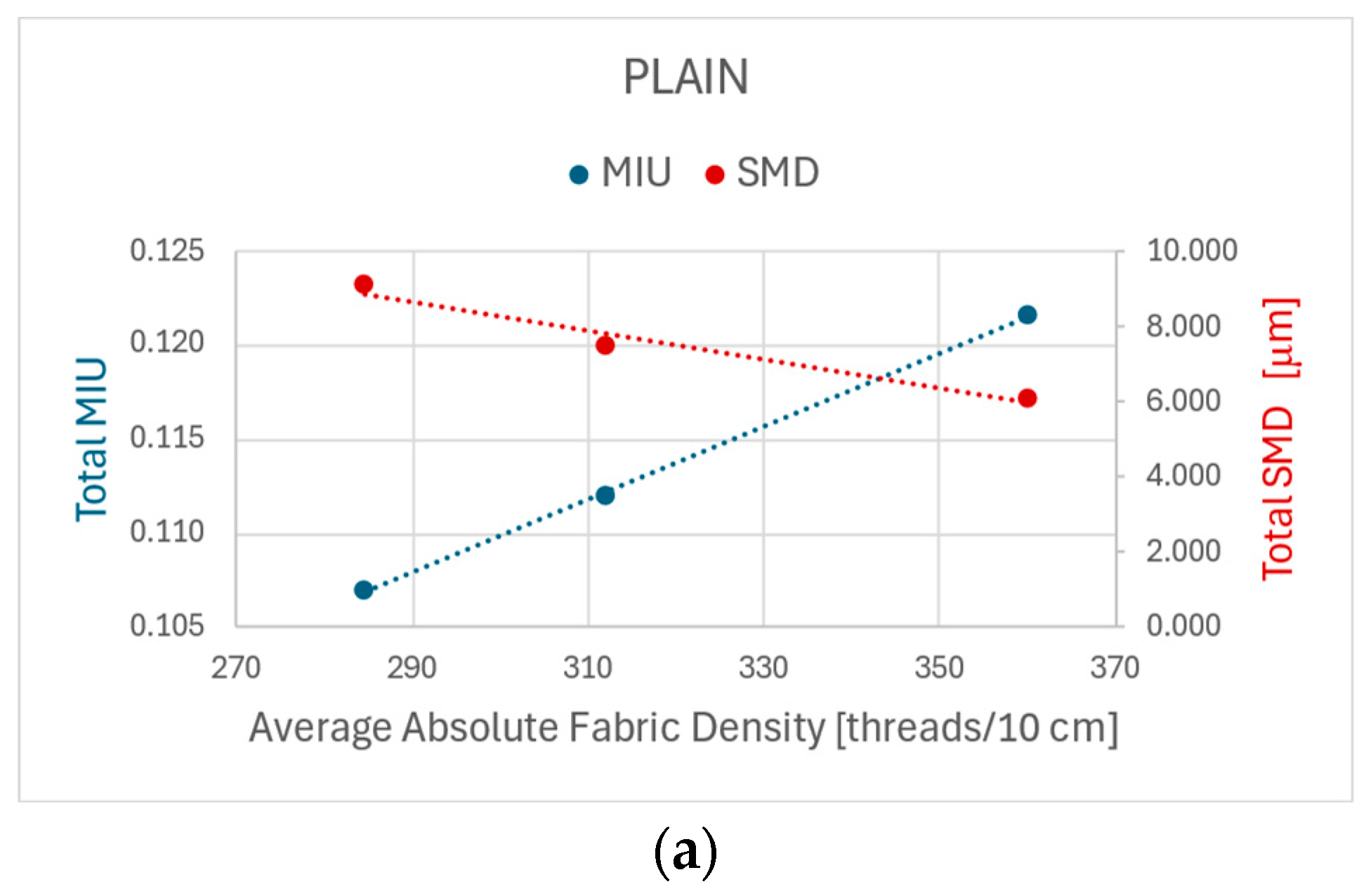 Textiles 05 00040 g005a