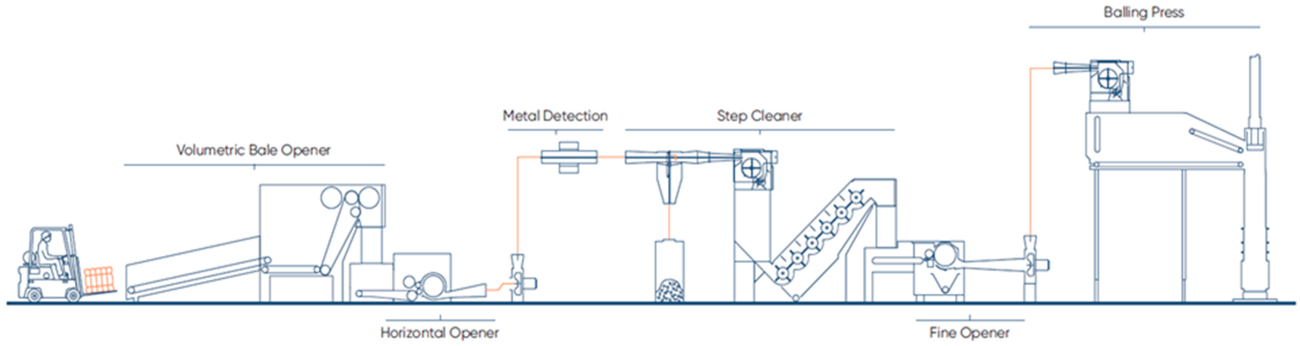 Textiles 05 00041 g004