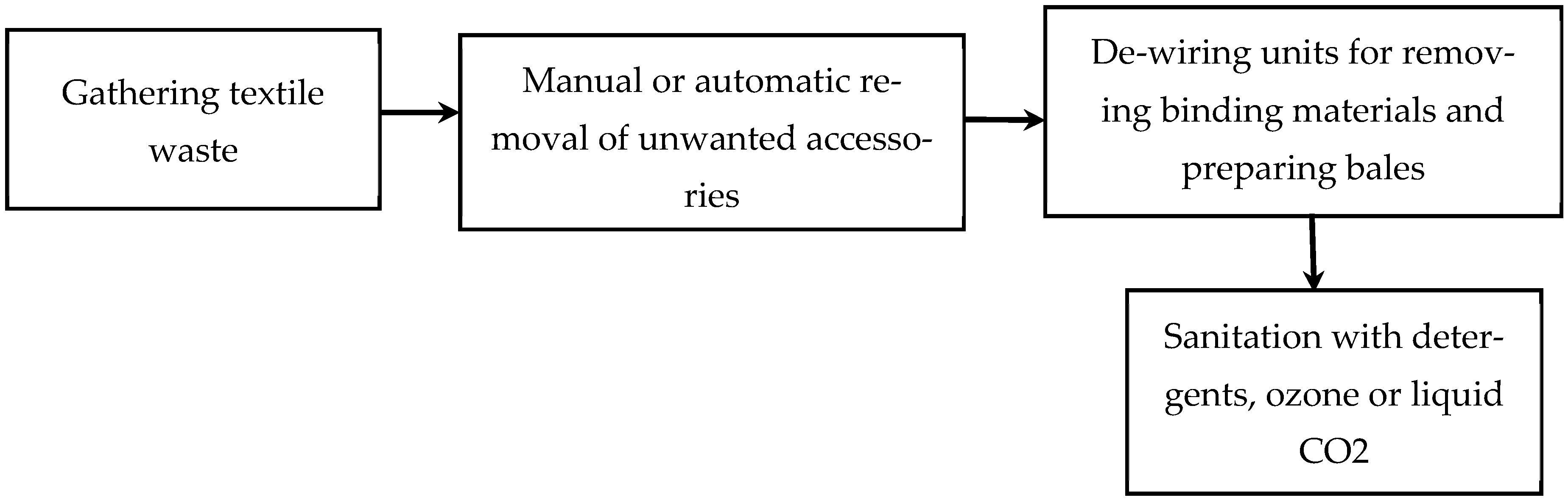 Textiles 05 00041 g005