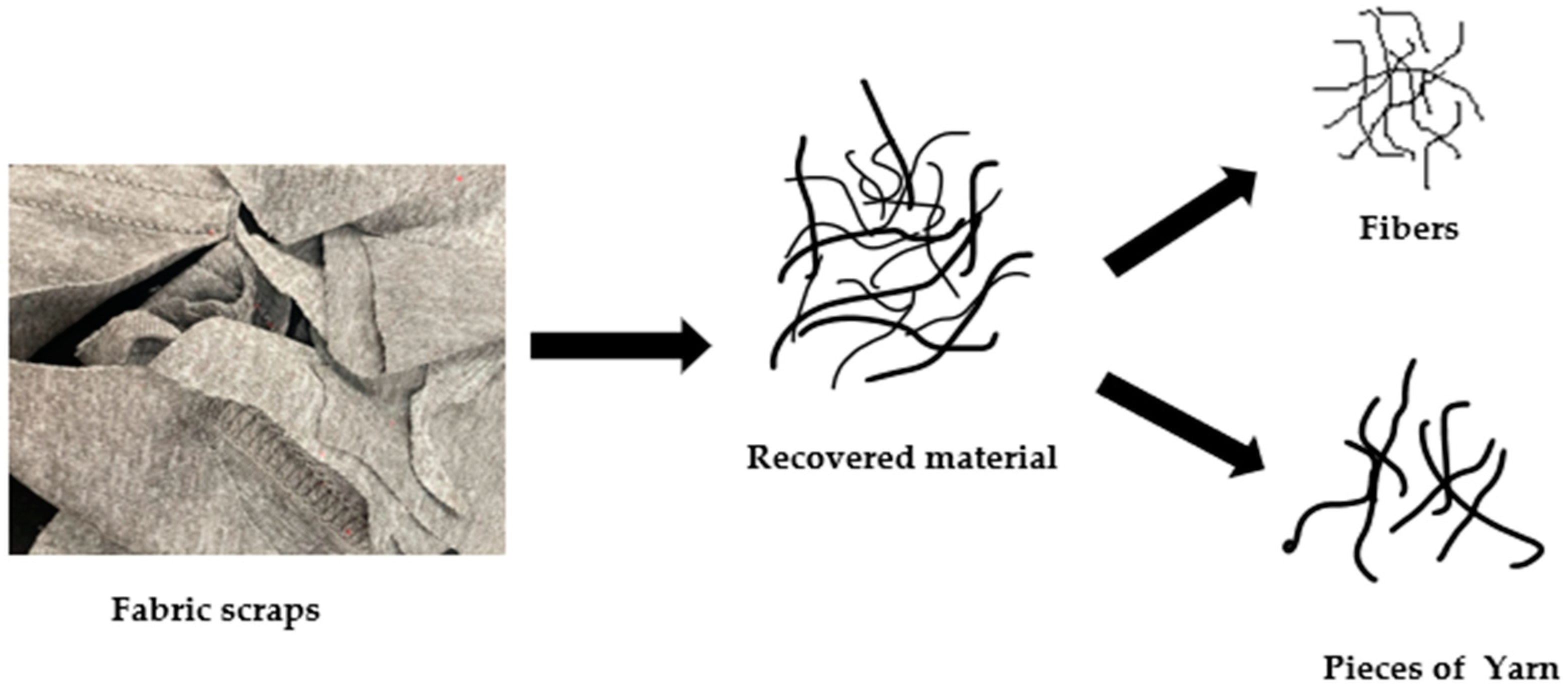 Textiles 05 00041 g006