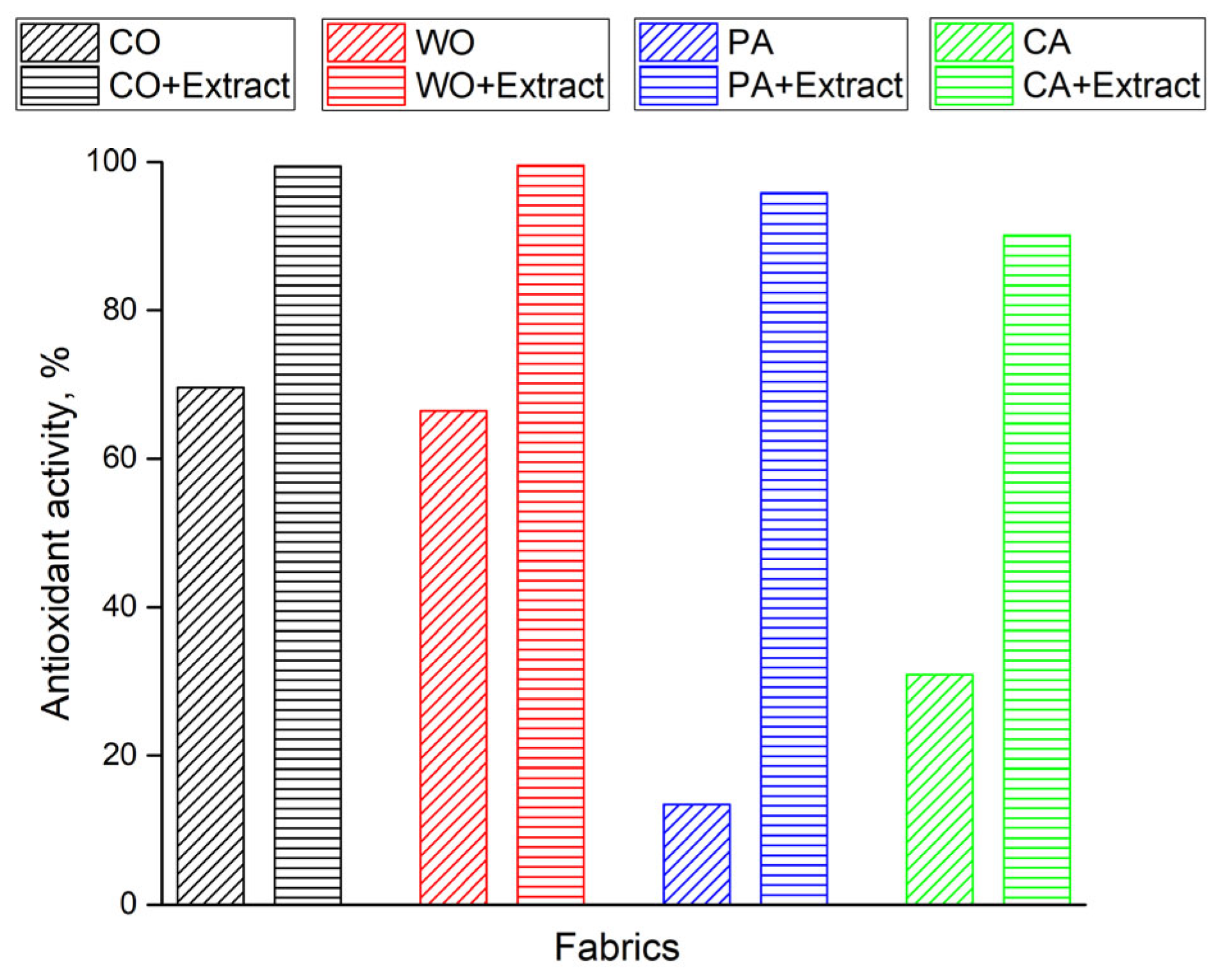 Textiles 05 00046 g002 Textiles 05 00046 g002