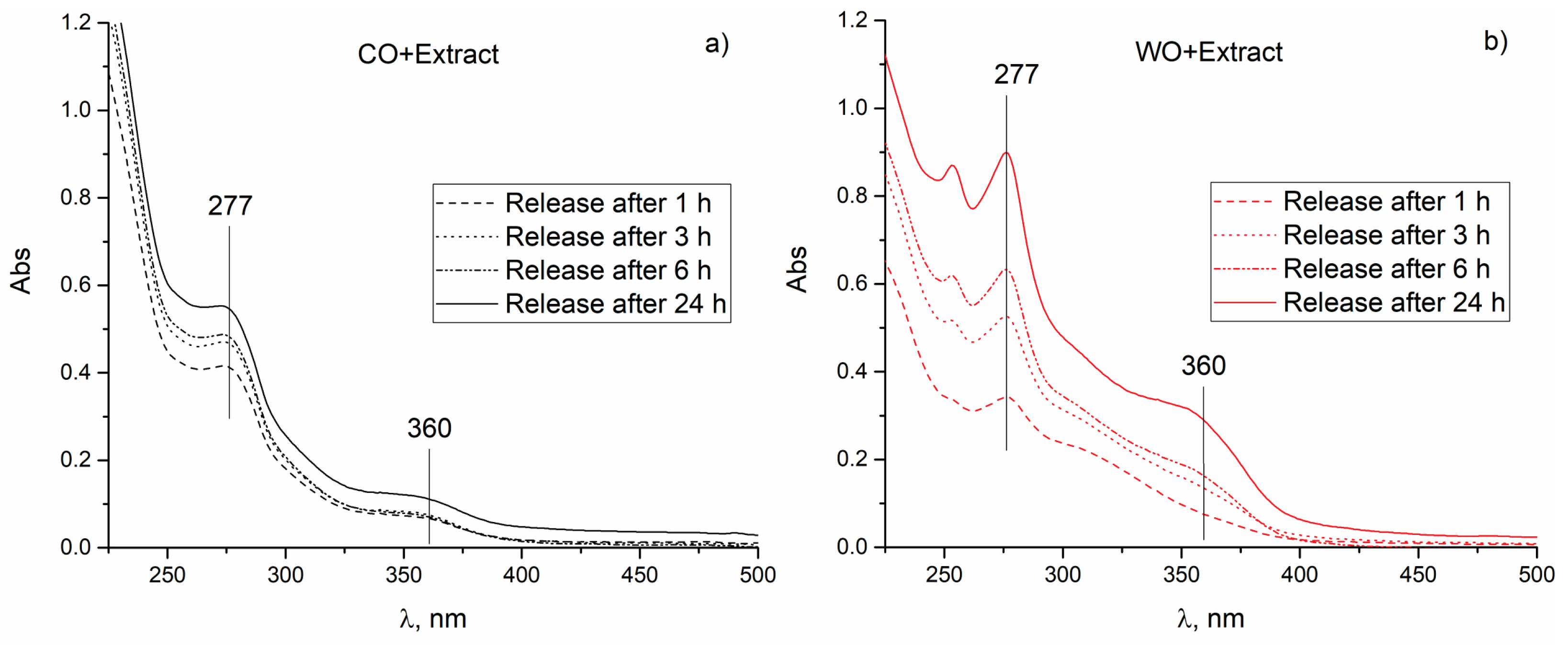 Textiles 05 00046 g003a Textiles 05 00046 g003a