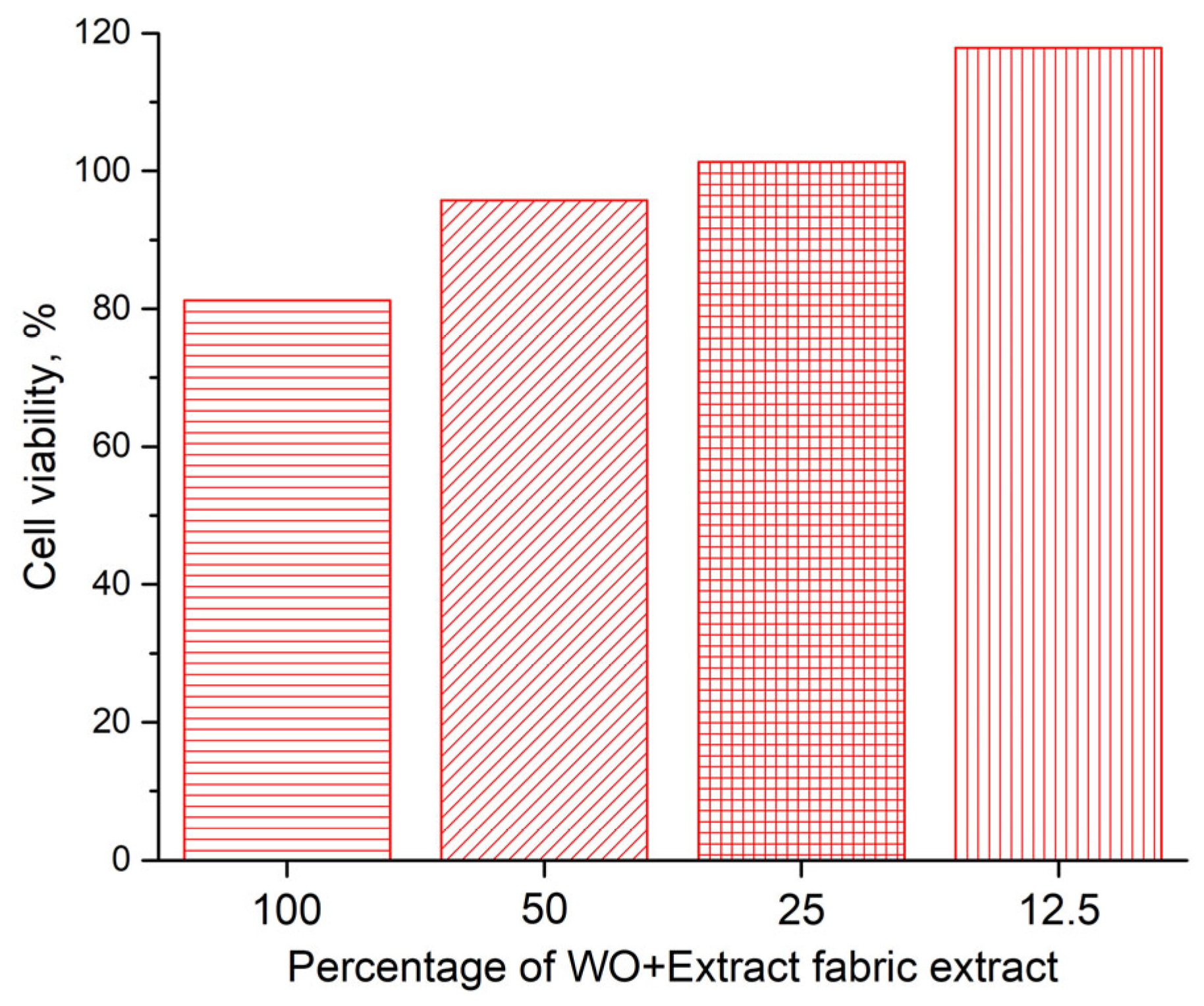 Textiles 05 00046 g004 Textiles 05 00046 g004