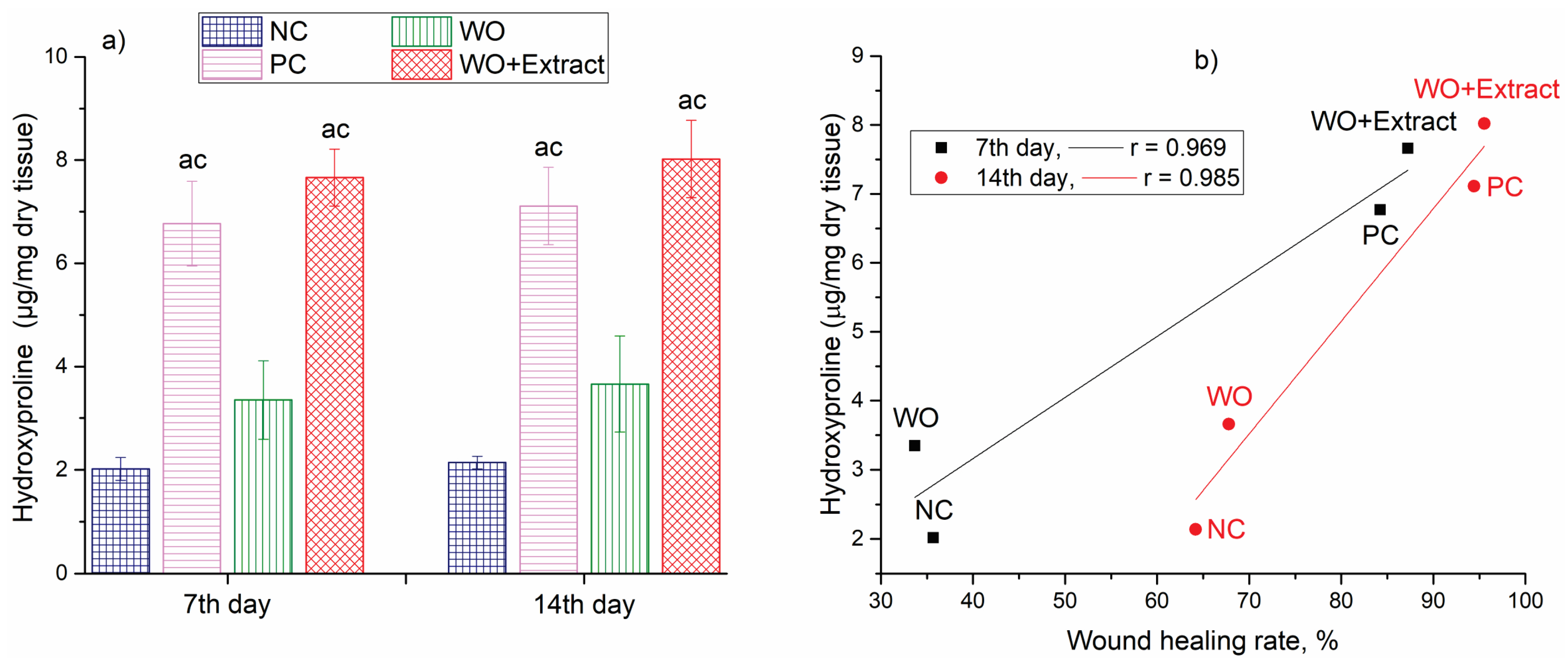 Textiles 05 00046 g008 Textiles 05 00046 g008