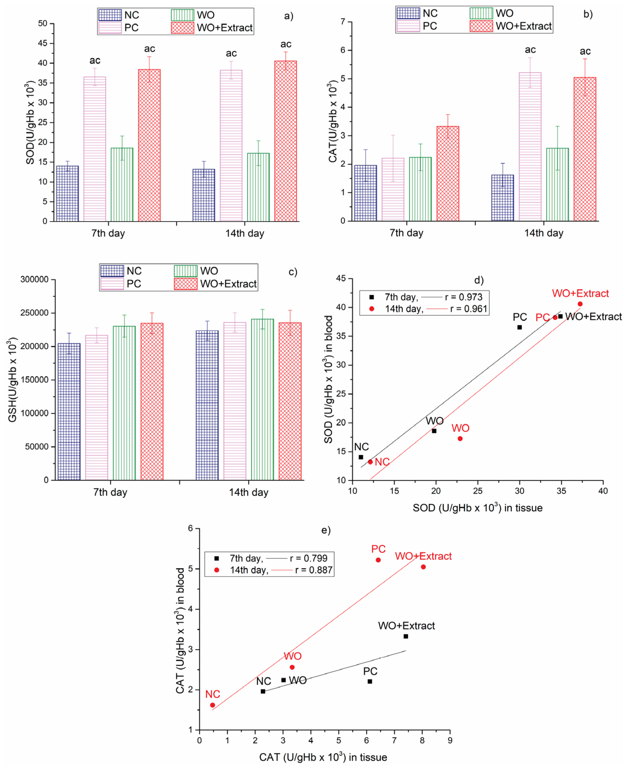 Textiles 05 00046 g010 Textiles 05 00046 g010