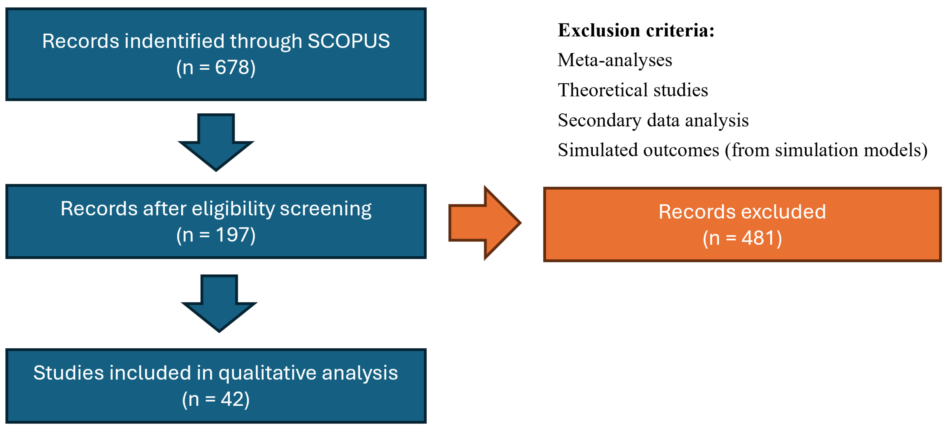 Textiles 05 00053 g001