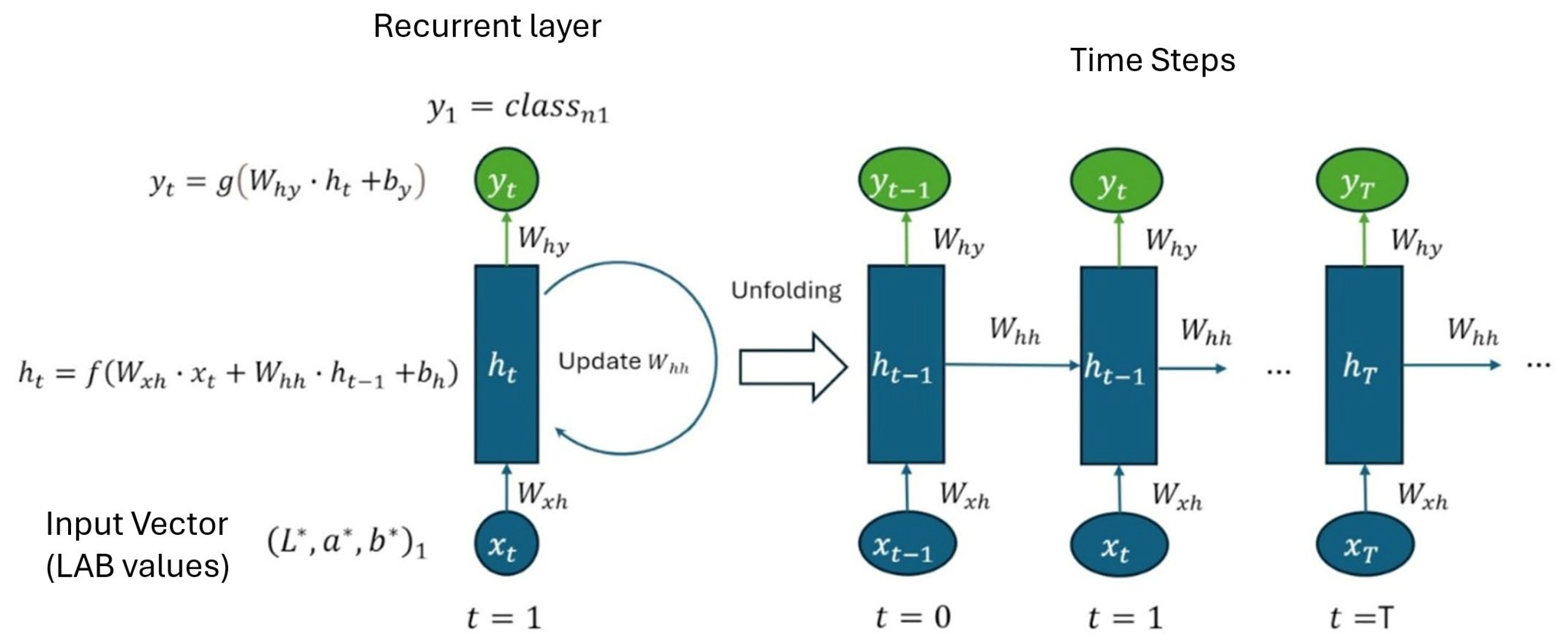 Textiles 05 00053 g005