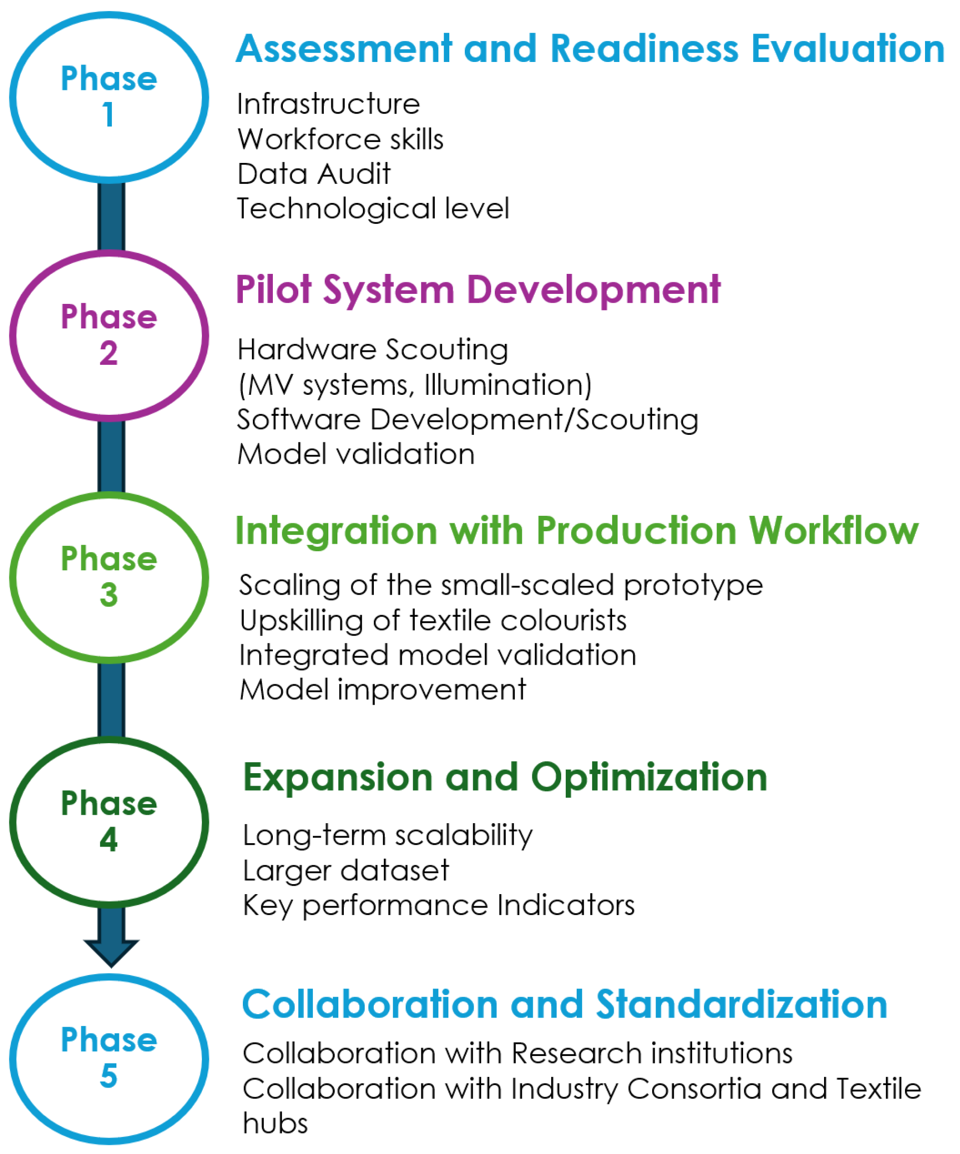 Textiles 05 00053 g007
