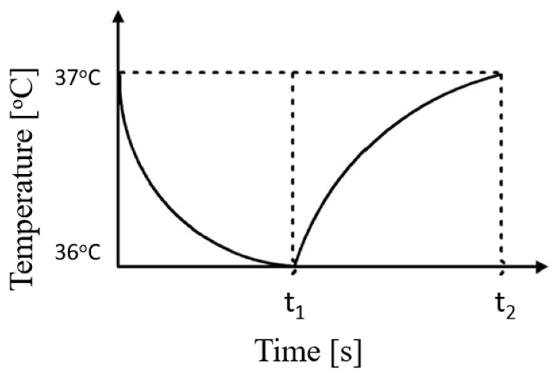 Textiles 06 00008 g001