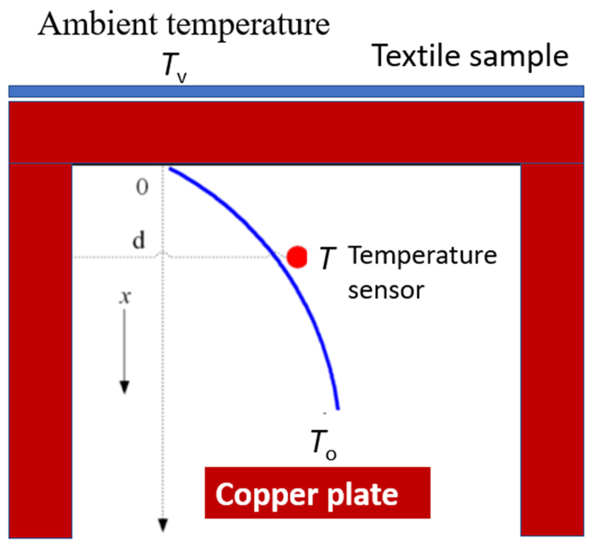 Textiles 06 00008 g002