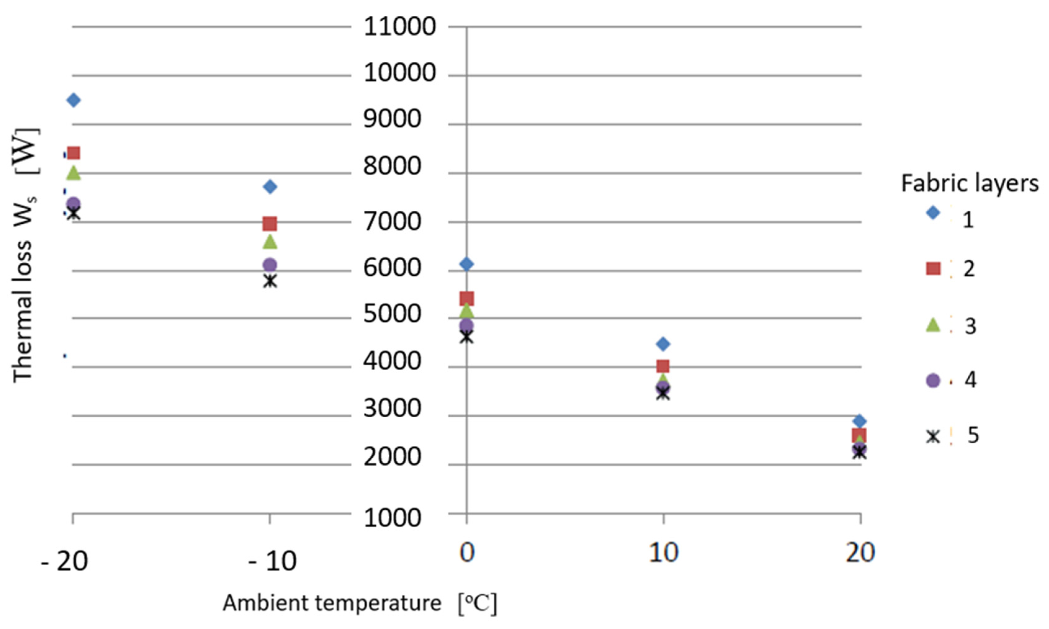 Textiles 06 00008 g005