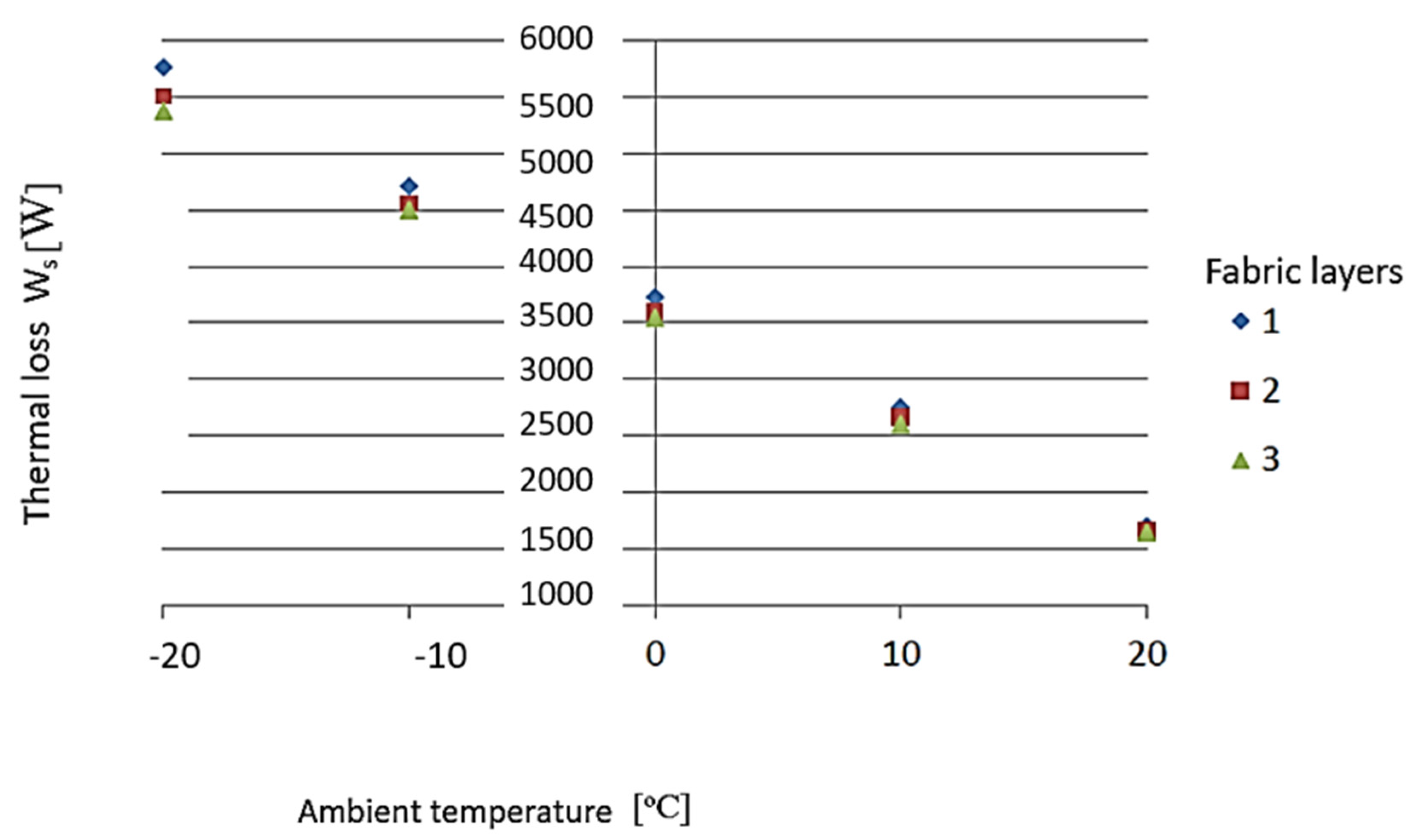 Textiles 06 00008 g006