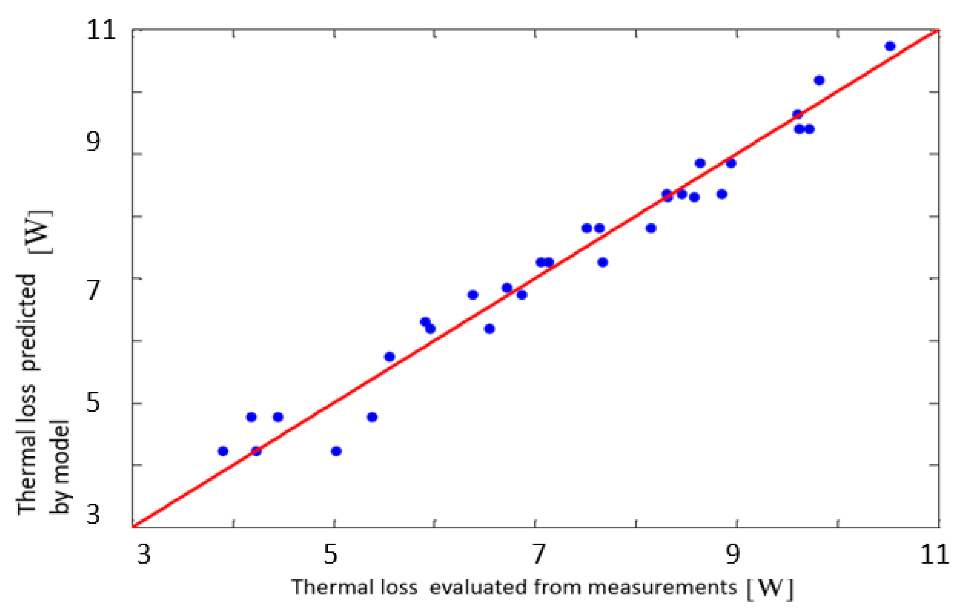 Textiles 06 00008 g007