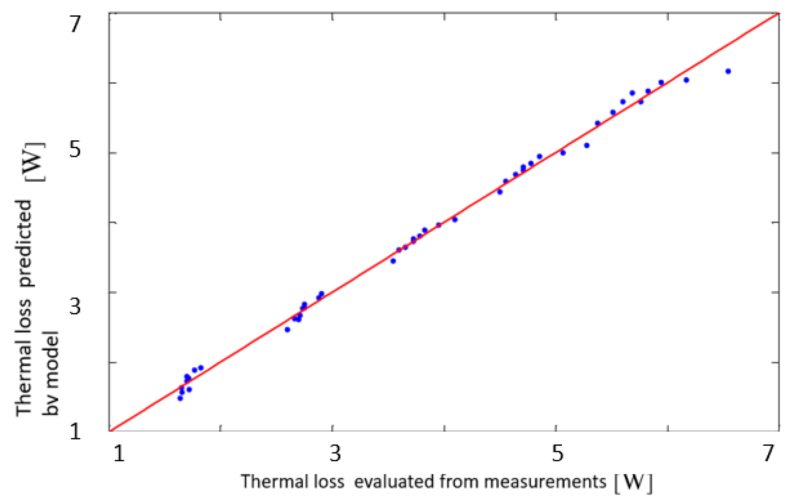 Textiles 06 00008 g008