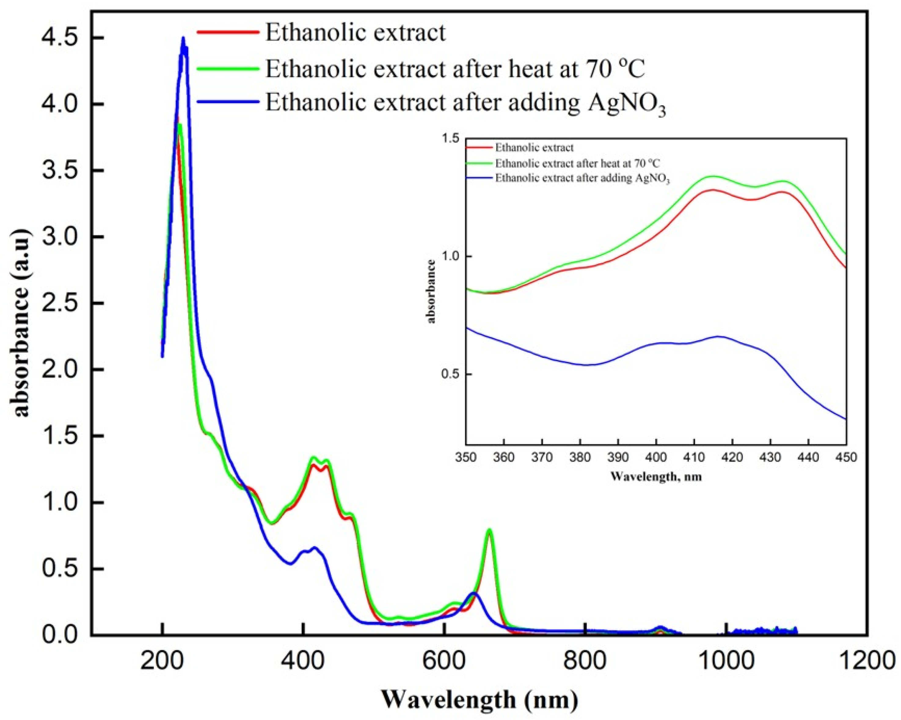 Textiles 06 00016 g002