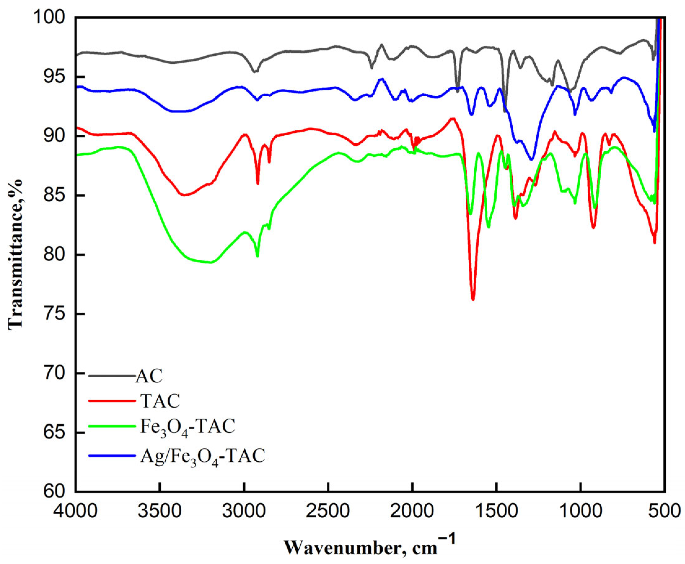 Textiles 06 00016 g003